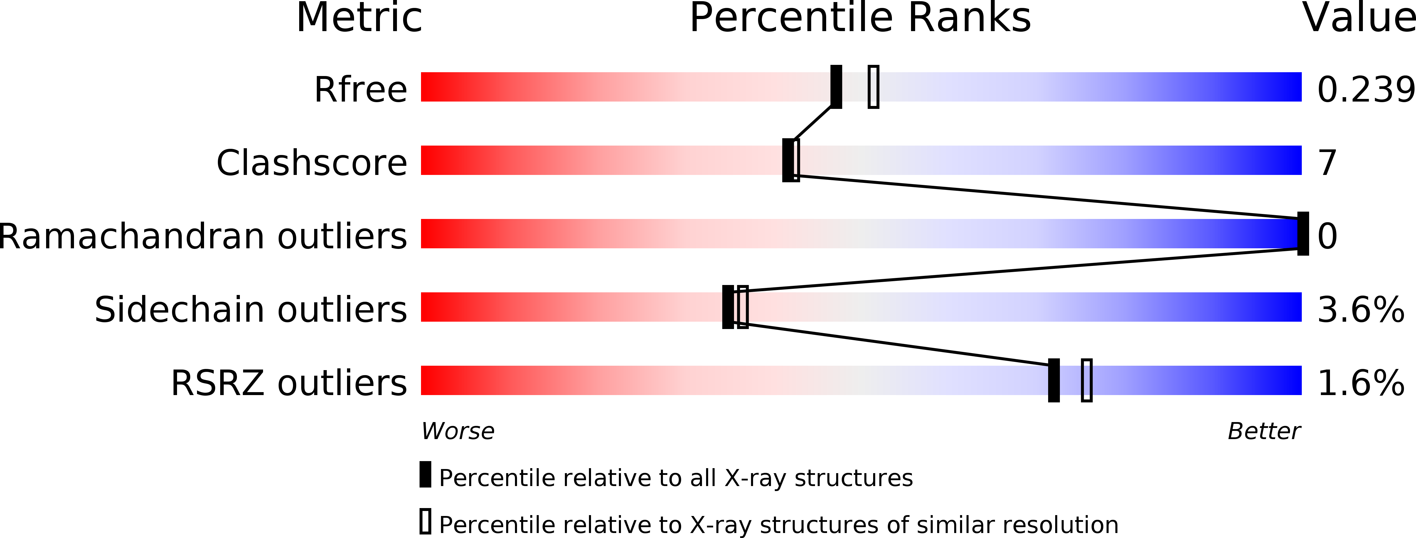3IOL validation report