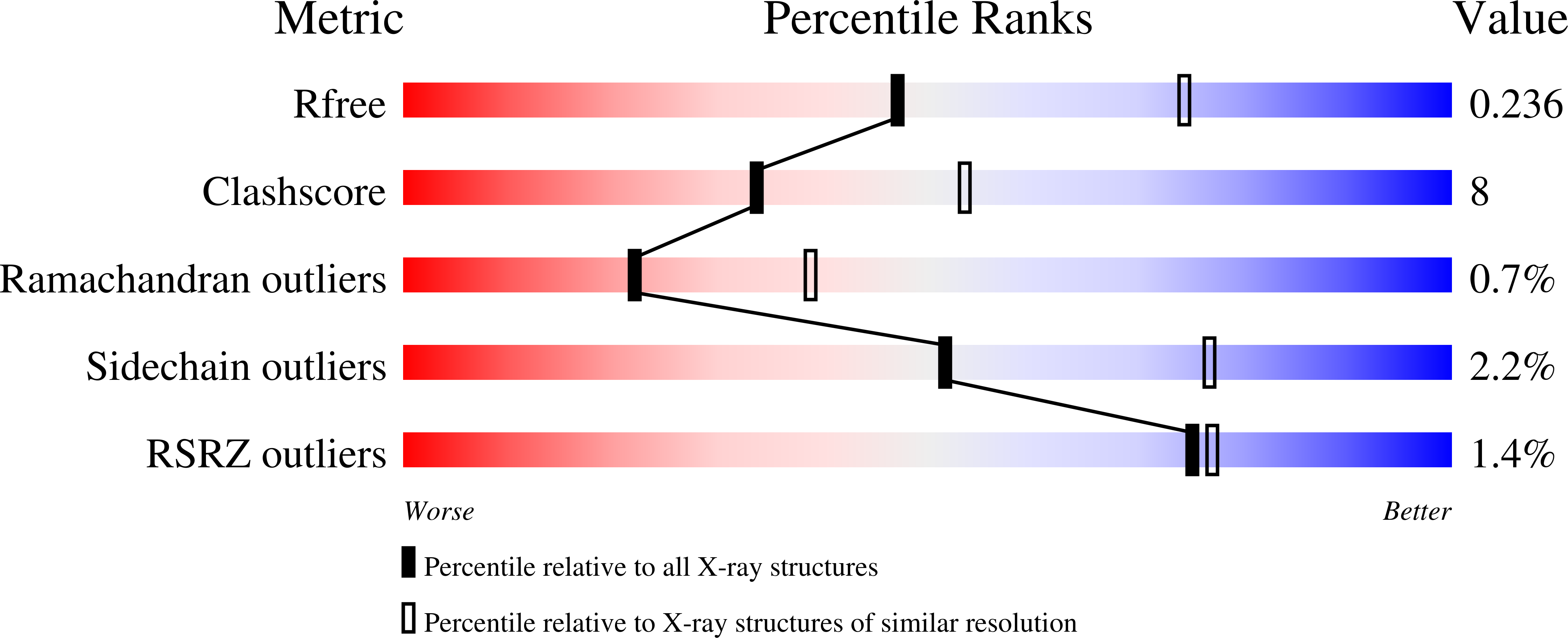 3IR7 validation report