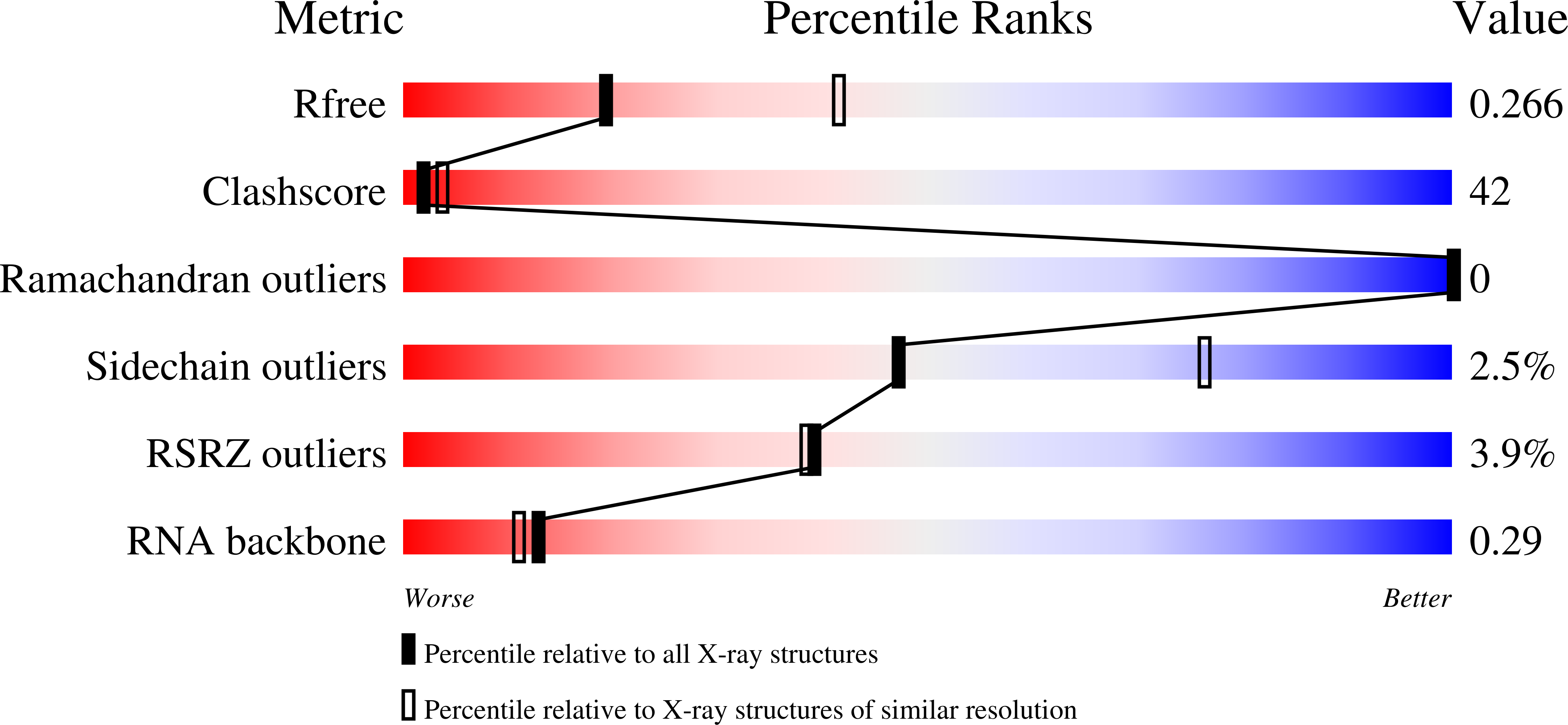 3IRW validation report