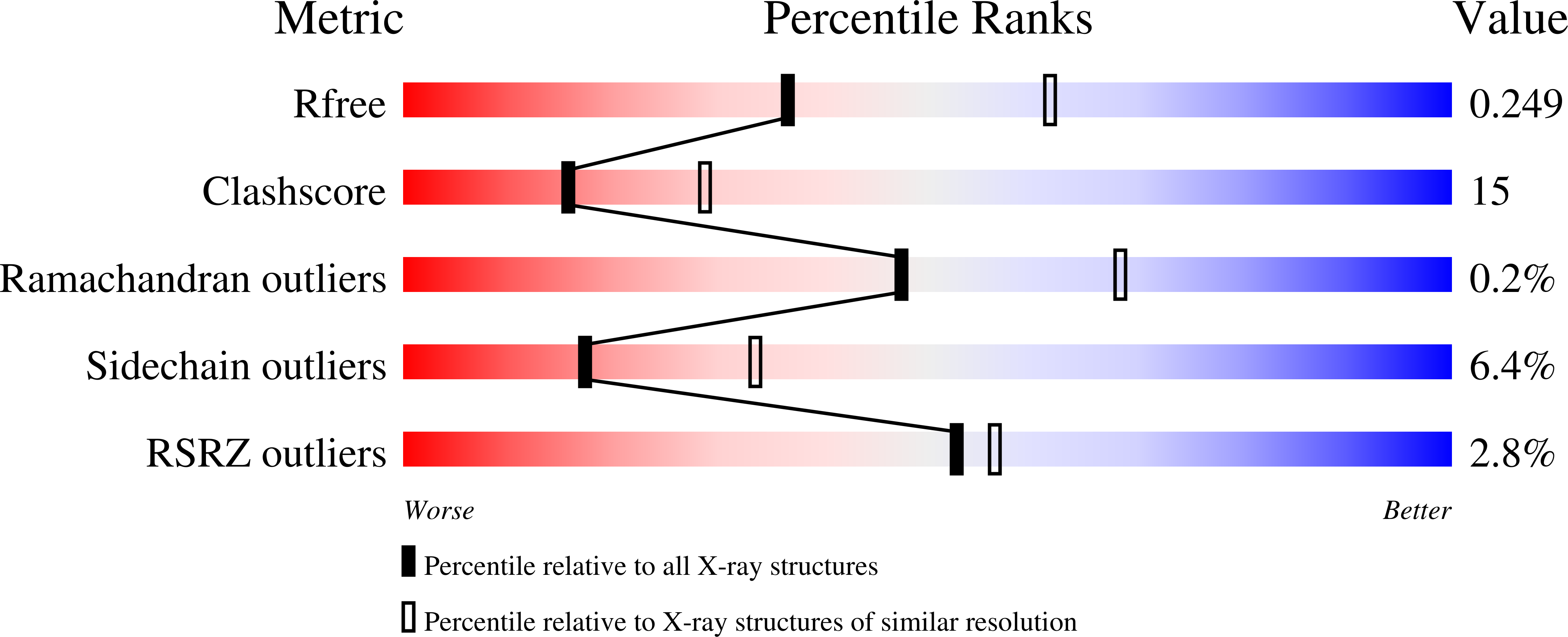 3ISS validation report