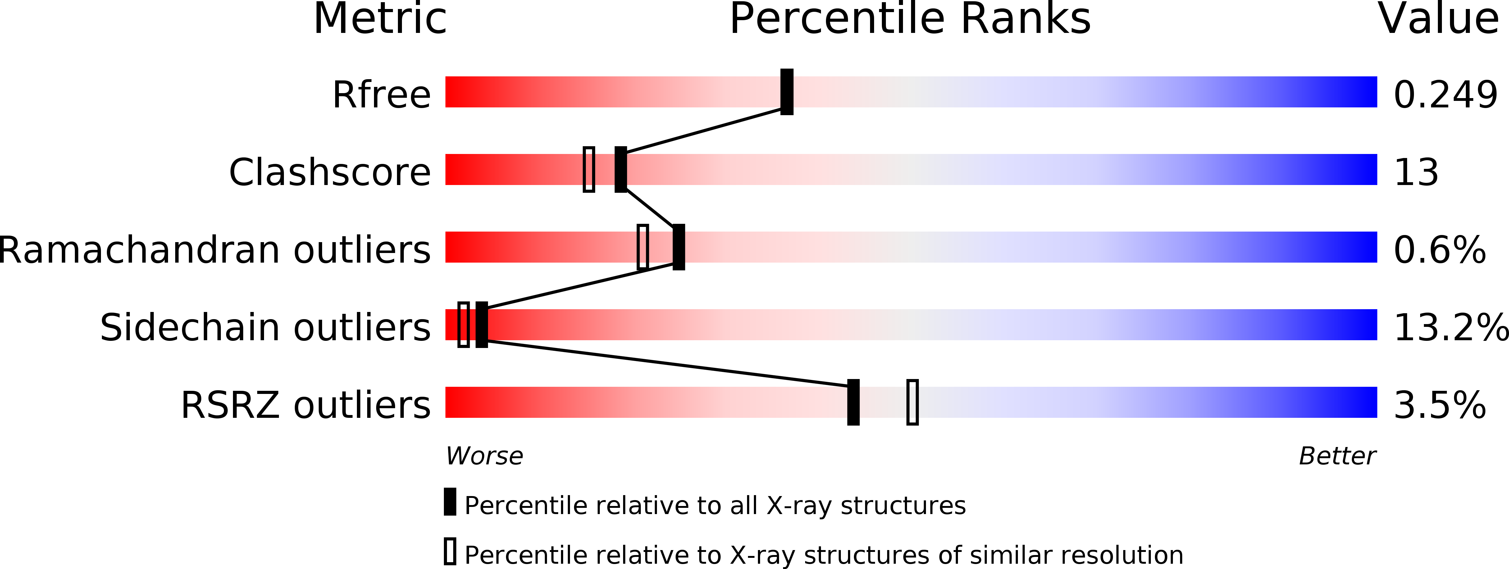 3IT9 validation report
