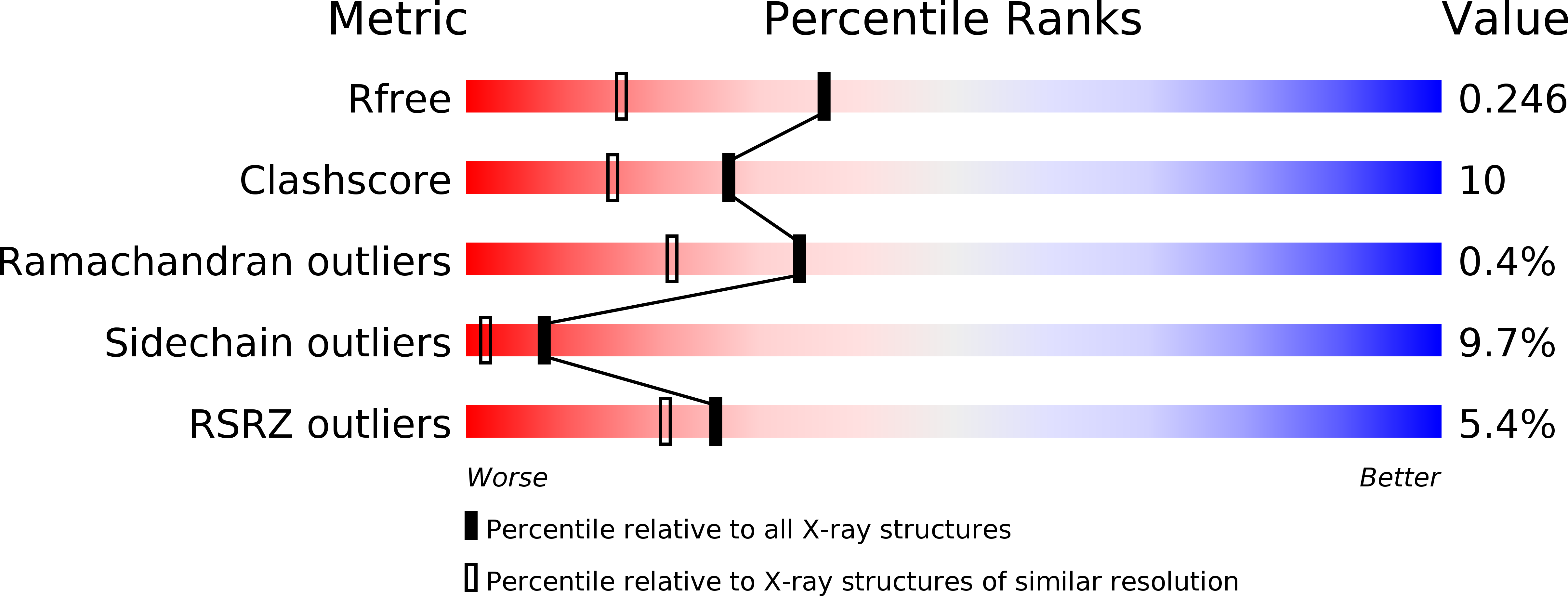 3ITA validation report