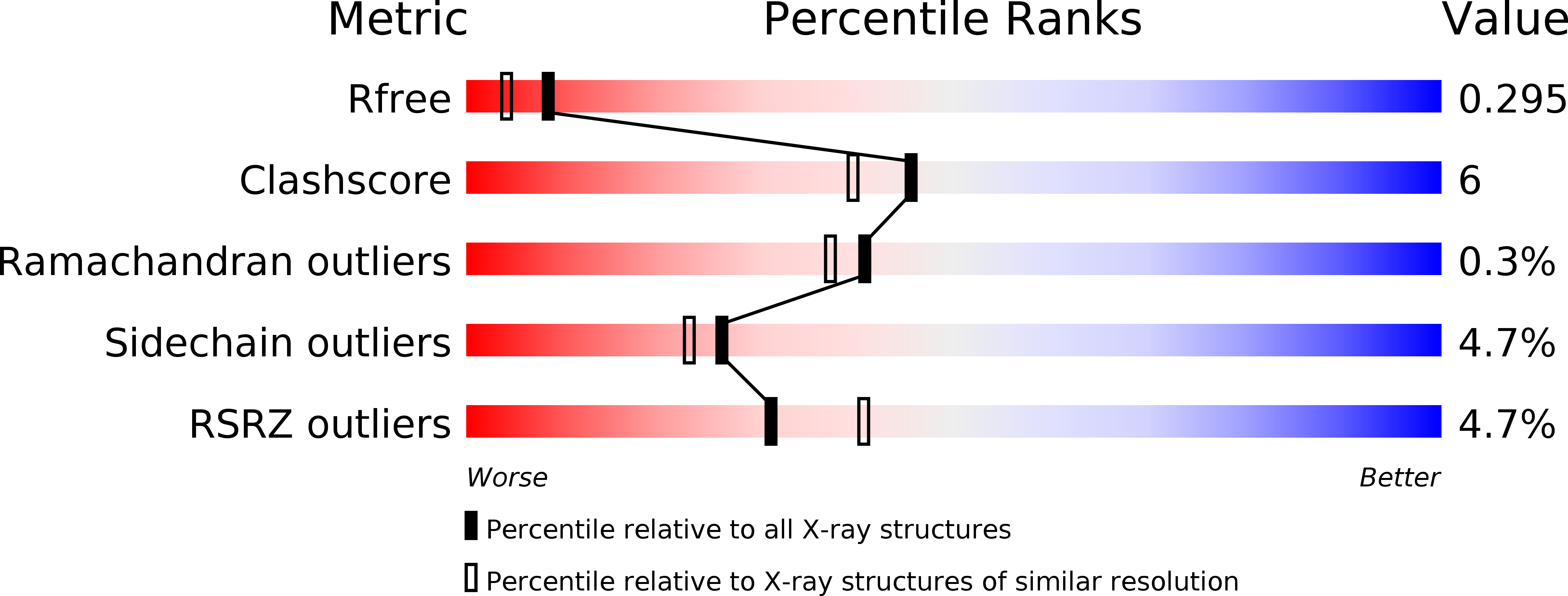 3IWJ validation report