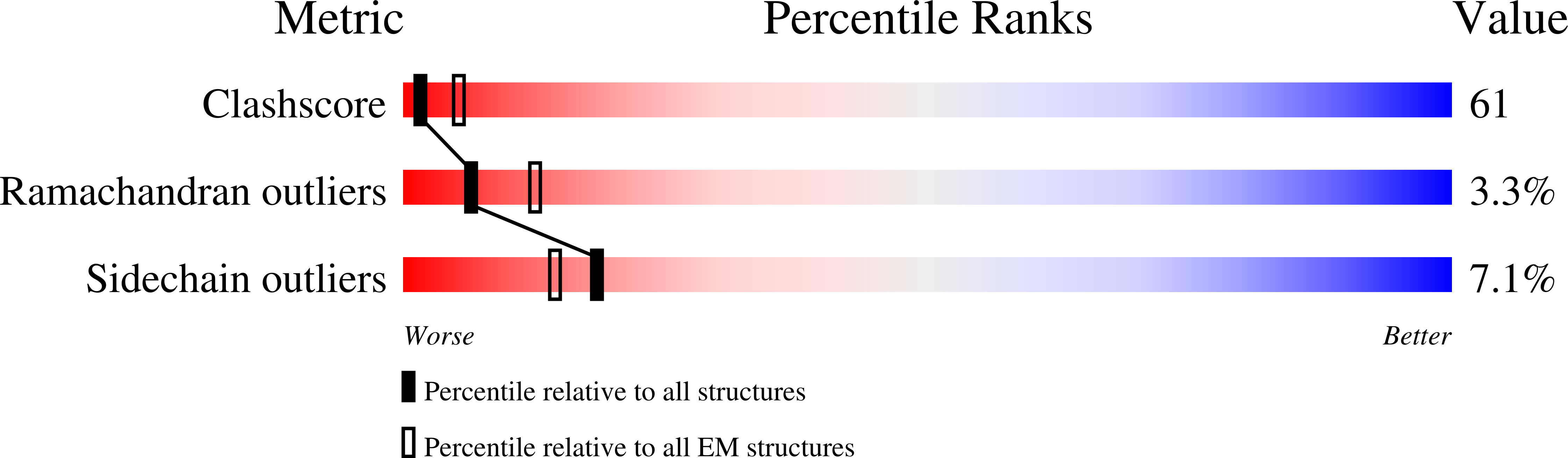 3IY2 validation report
