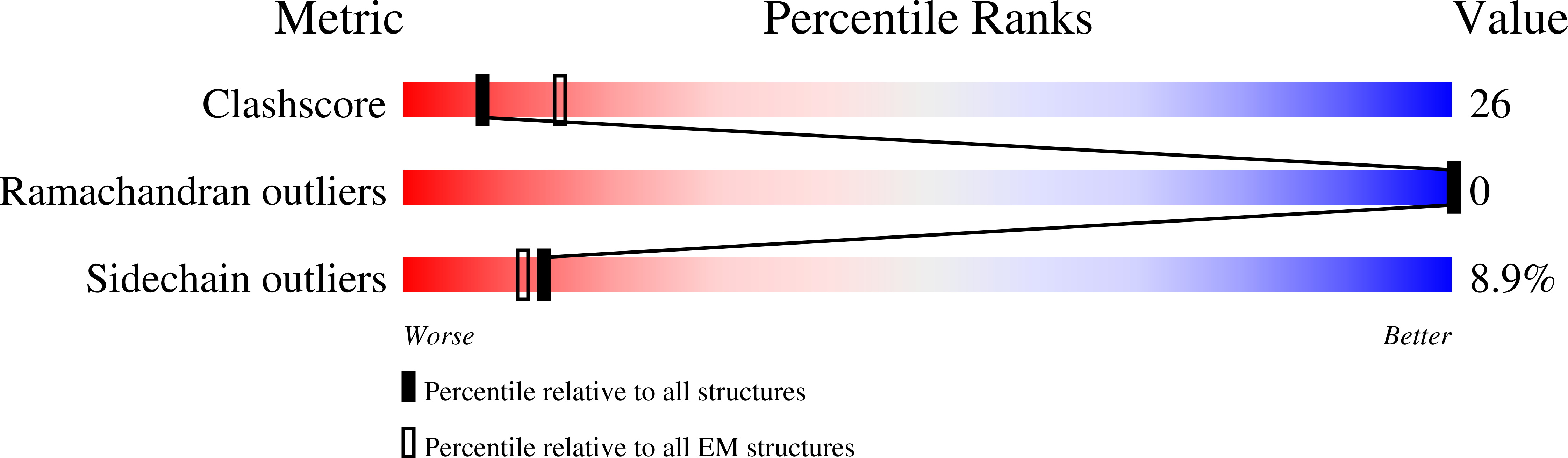 3IY3 validation report
