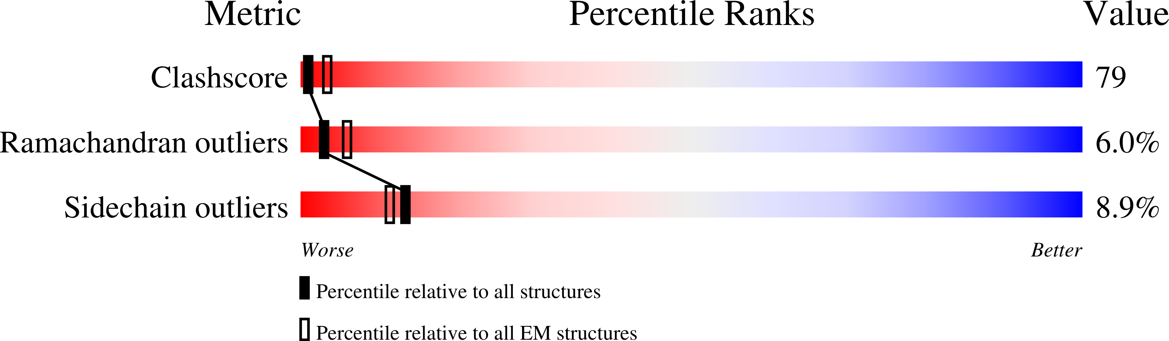 3IY4 validation report