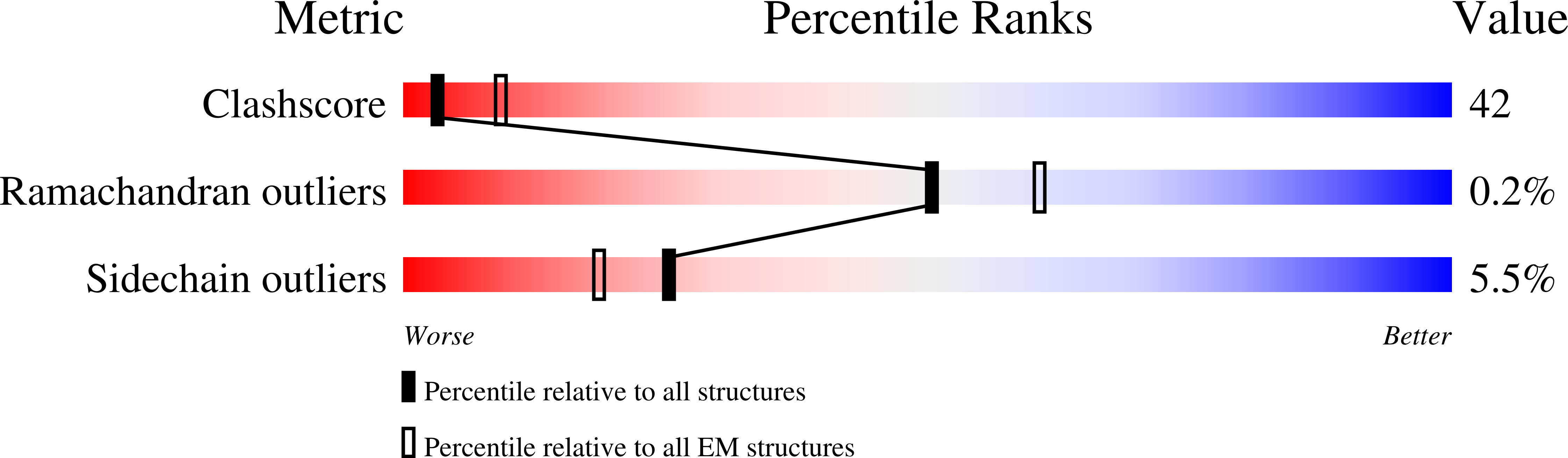 3J31 validation report