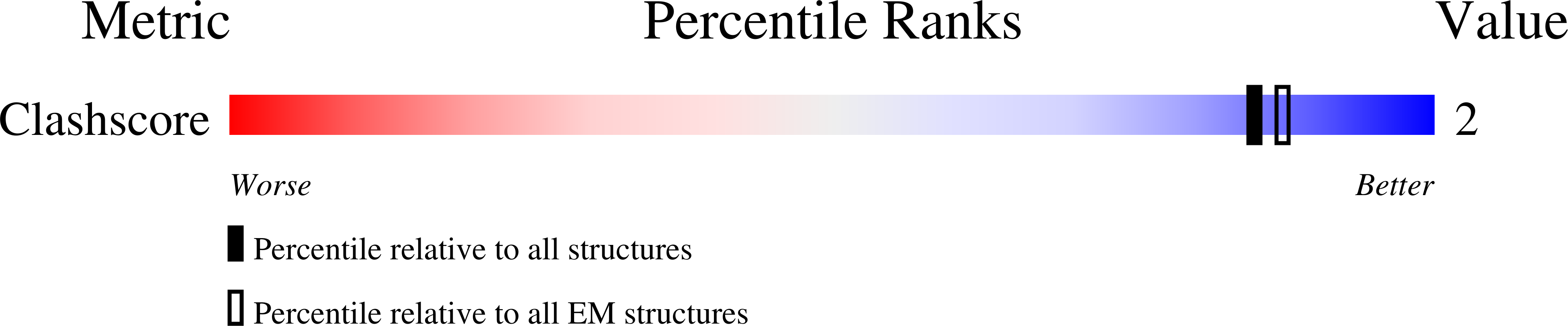 3J3O validation report missing