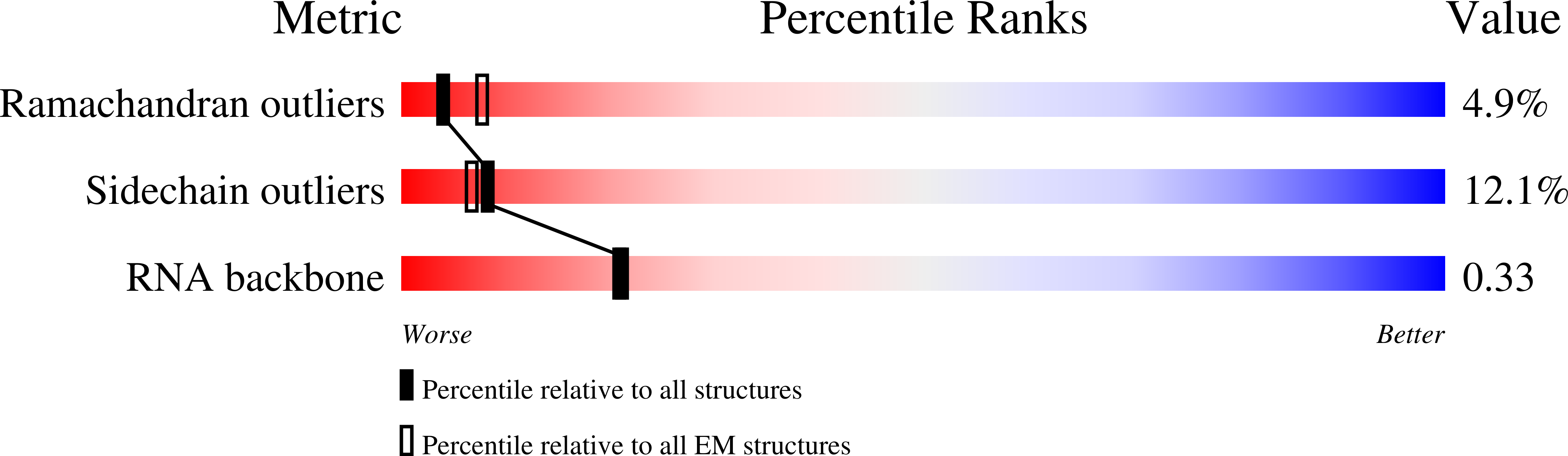 3J81 validation report