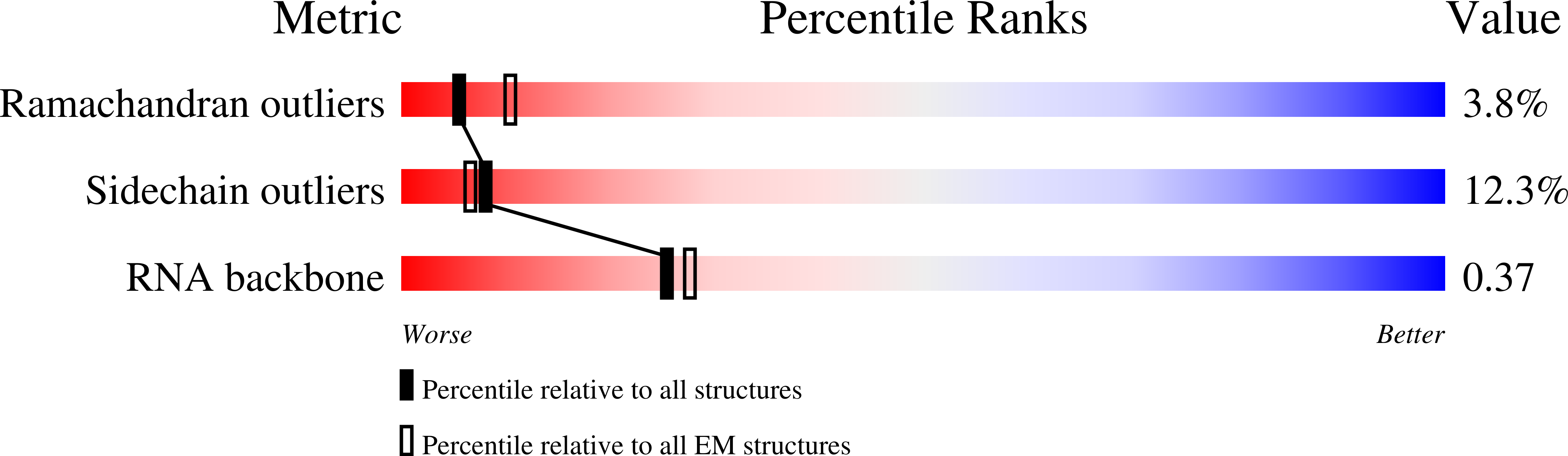 3JAM validation report