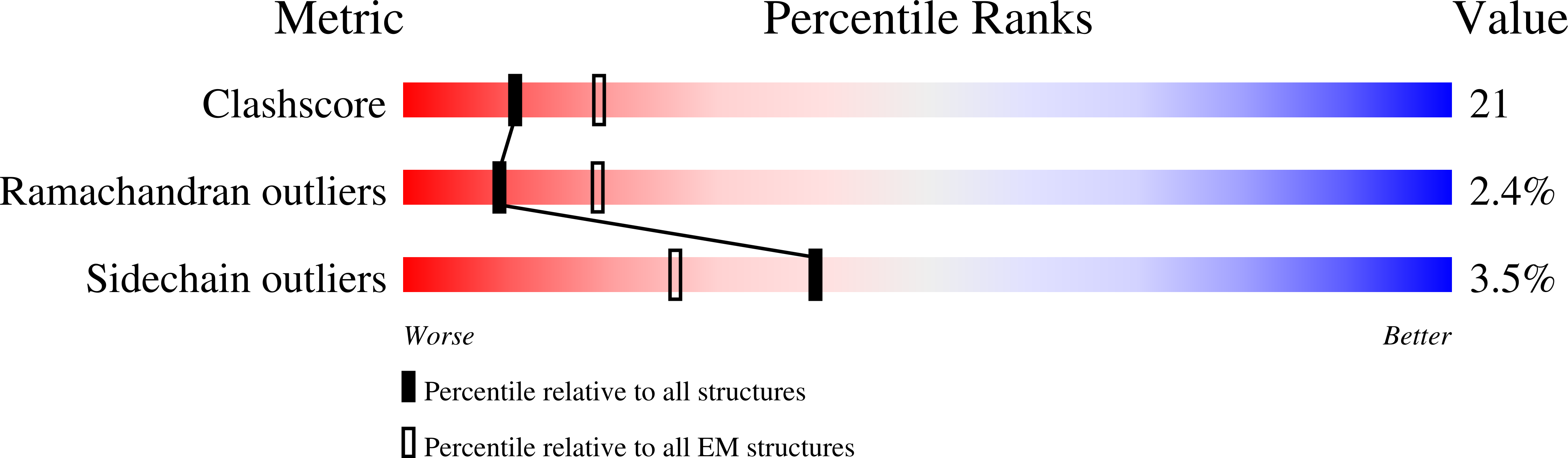 3JBC validation report