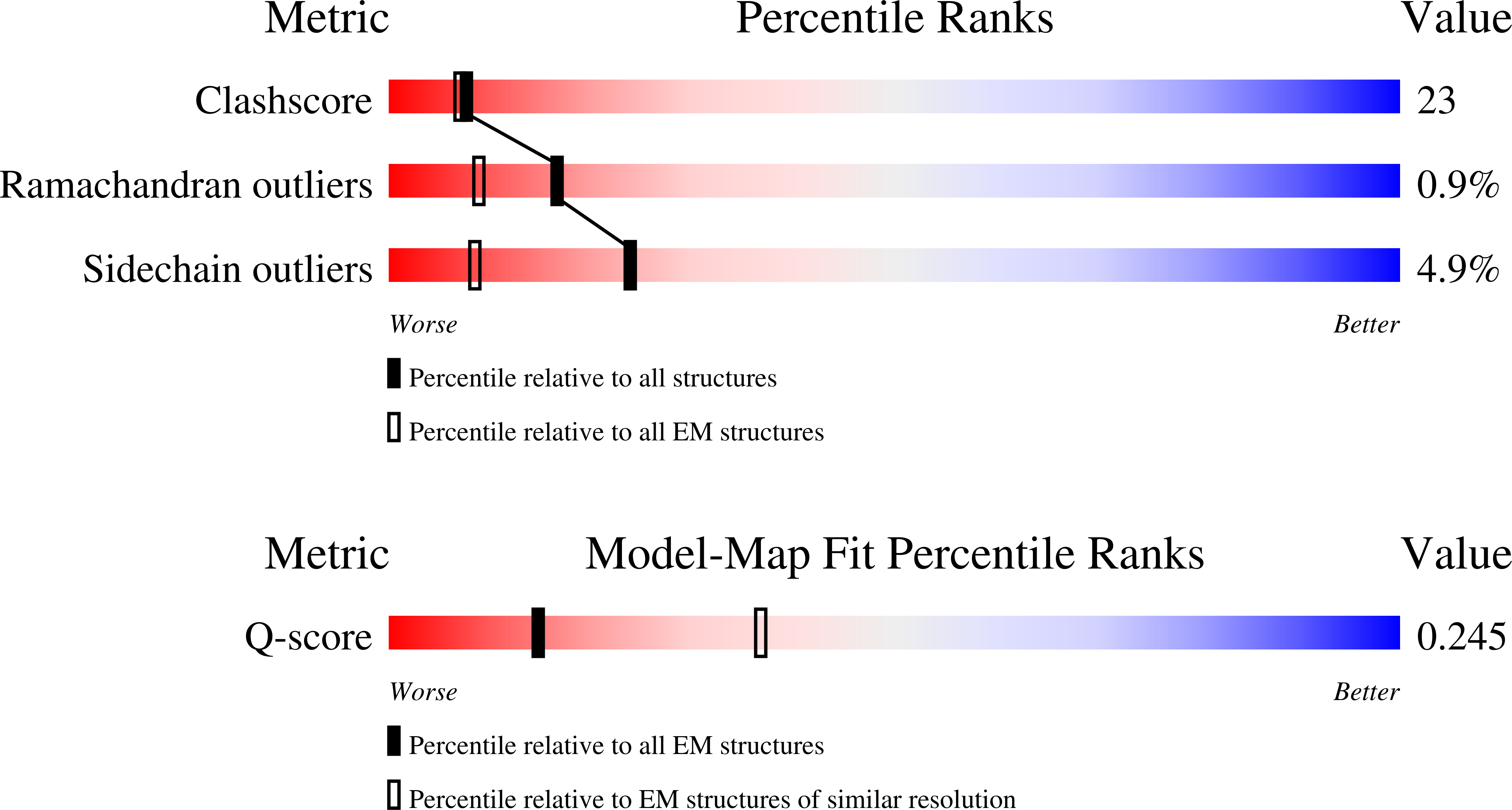 3JBW validation report missing