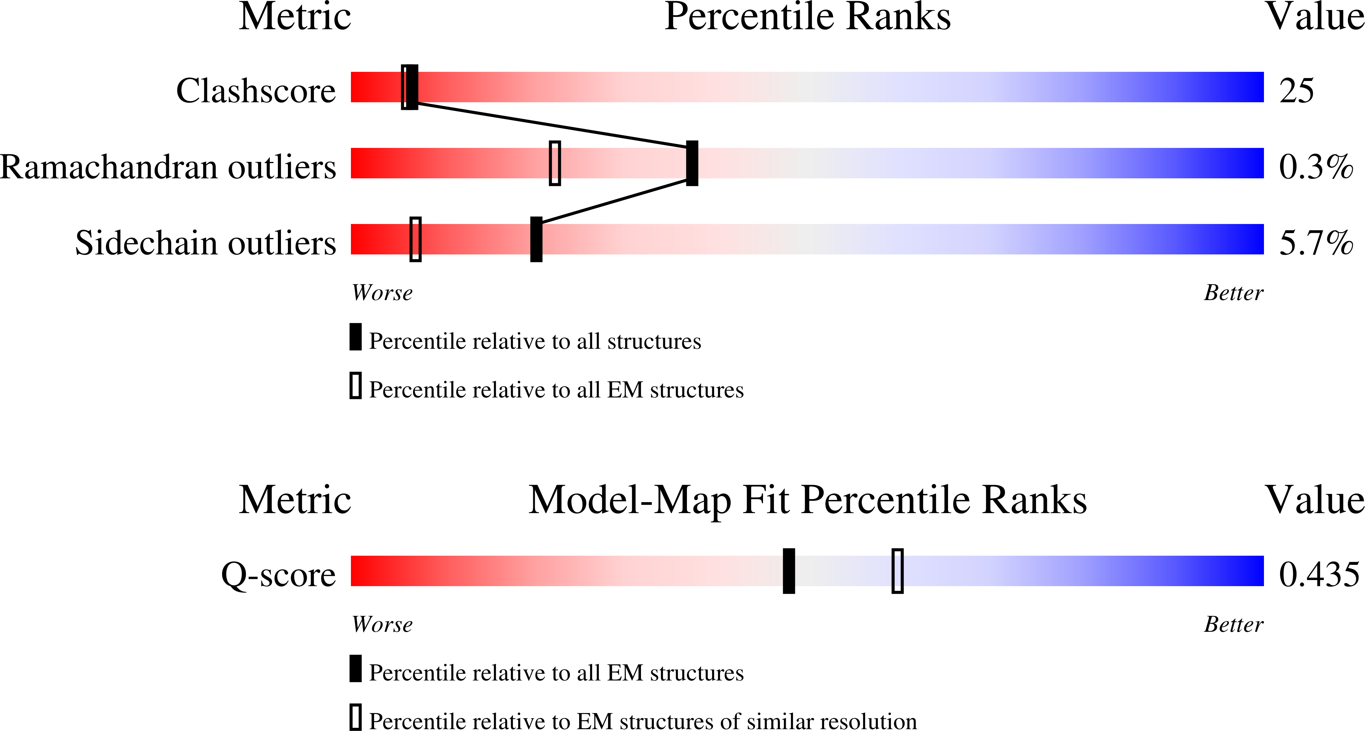 3JBY validation report missing