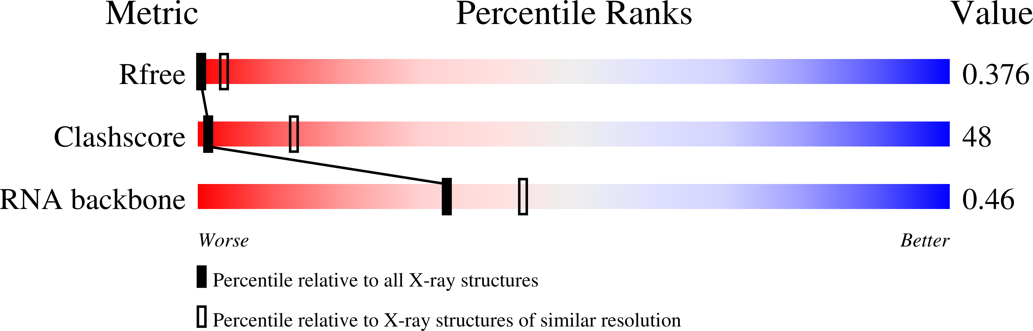 3JQ4 validation report