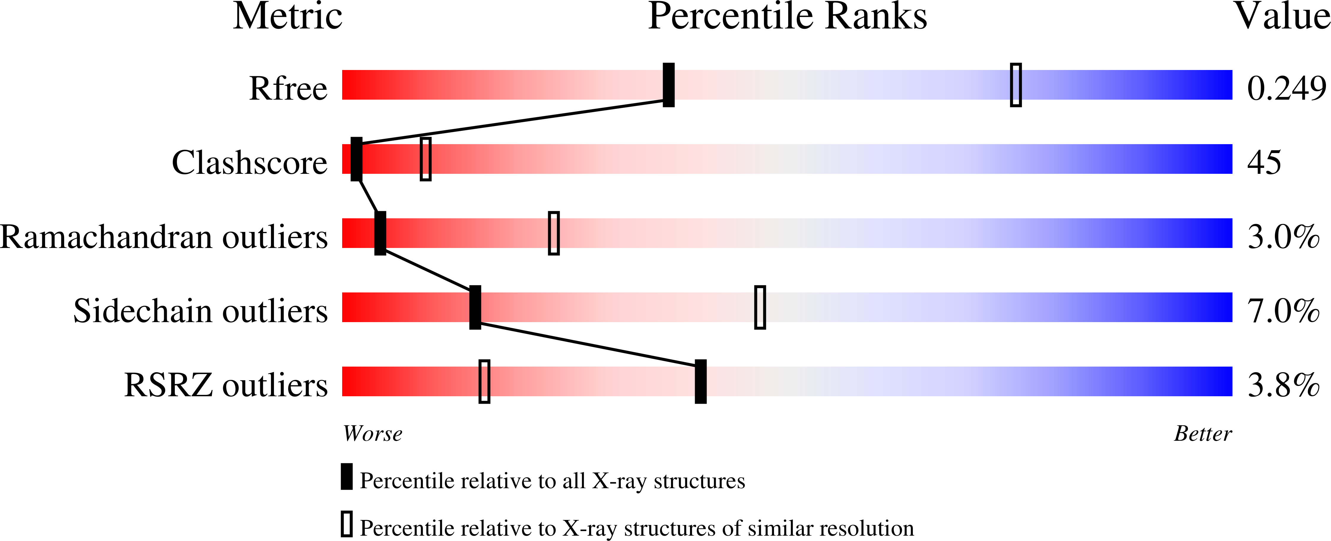 3JSM validation report