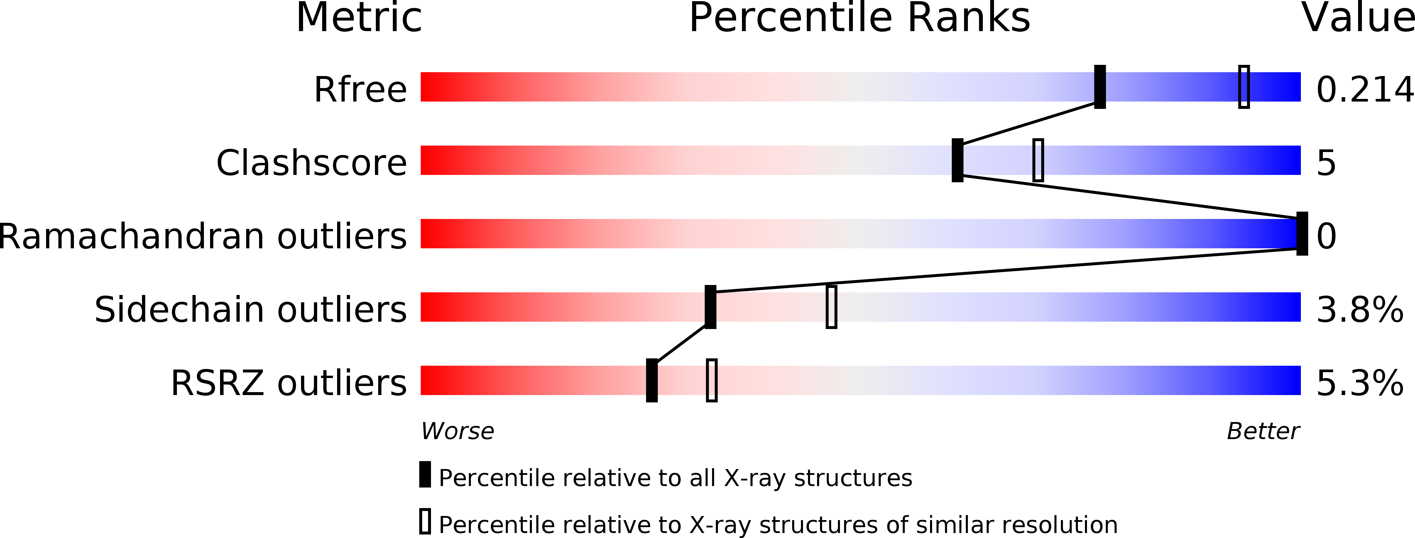 3JSW validation report