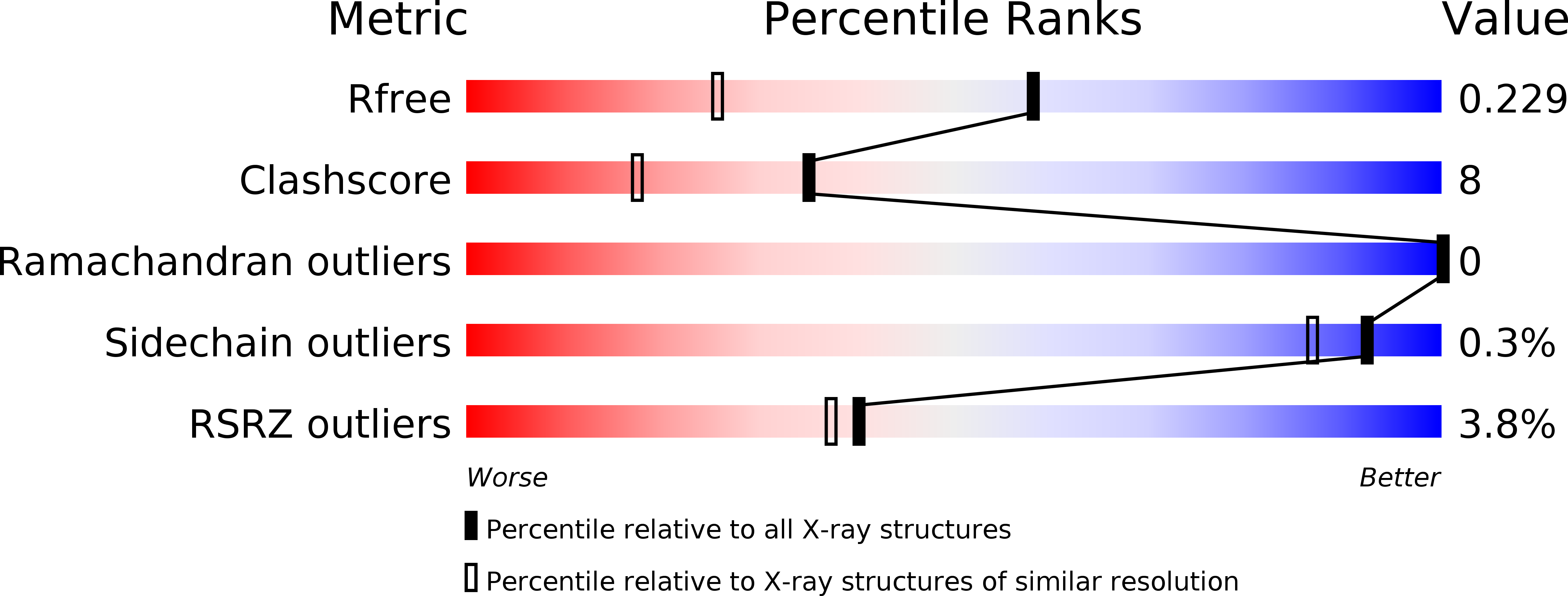 3JSY validation report