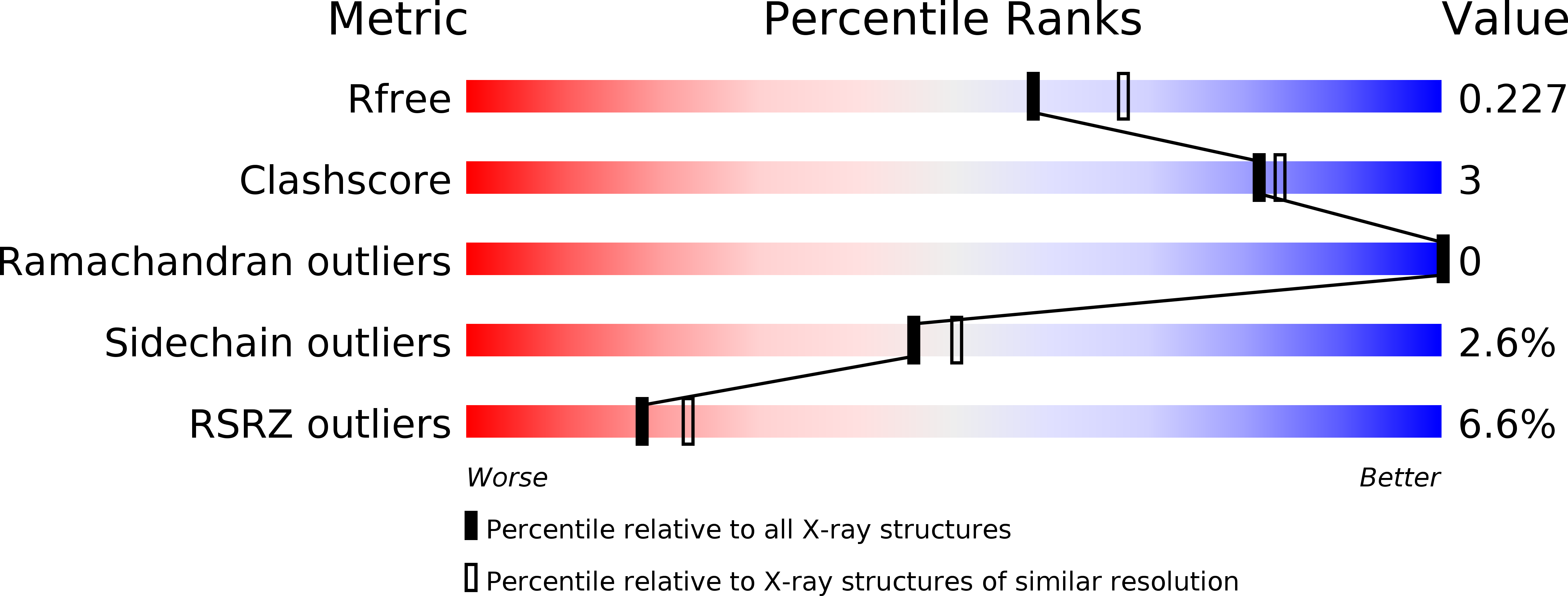 3JT5 validation report