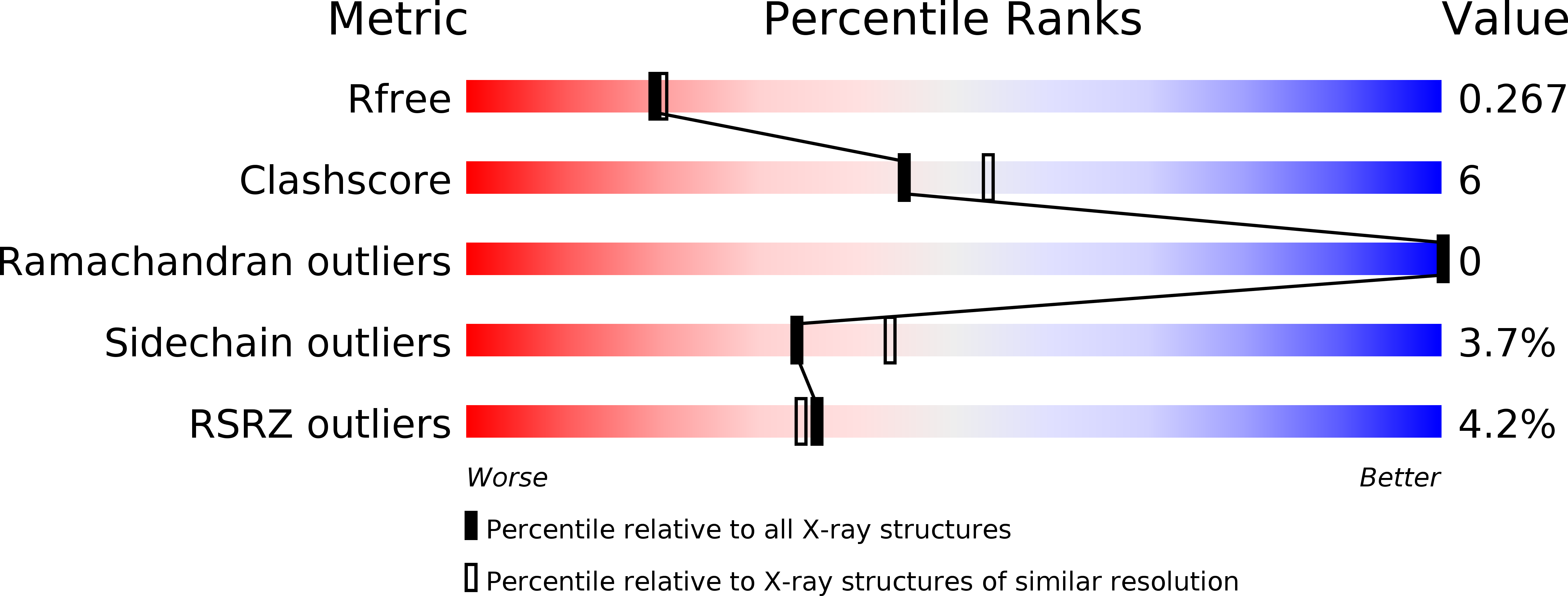 3JT6 validation report