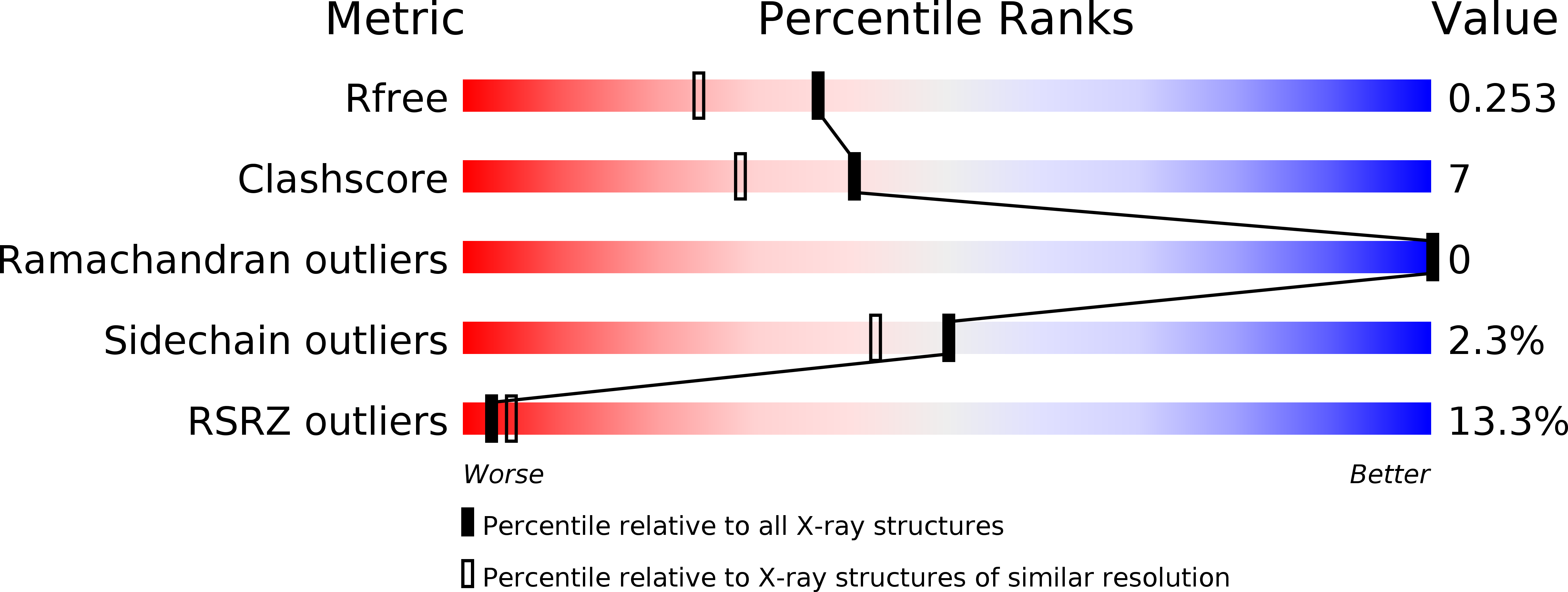3JT8 validation report