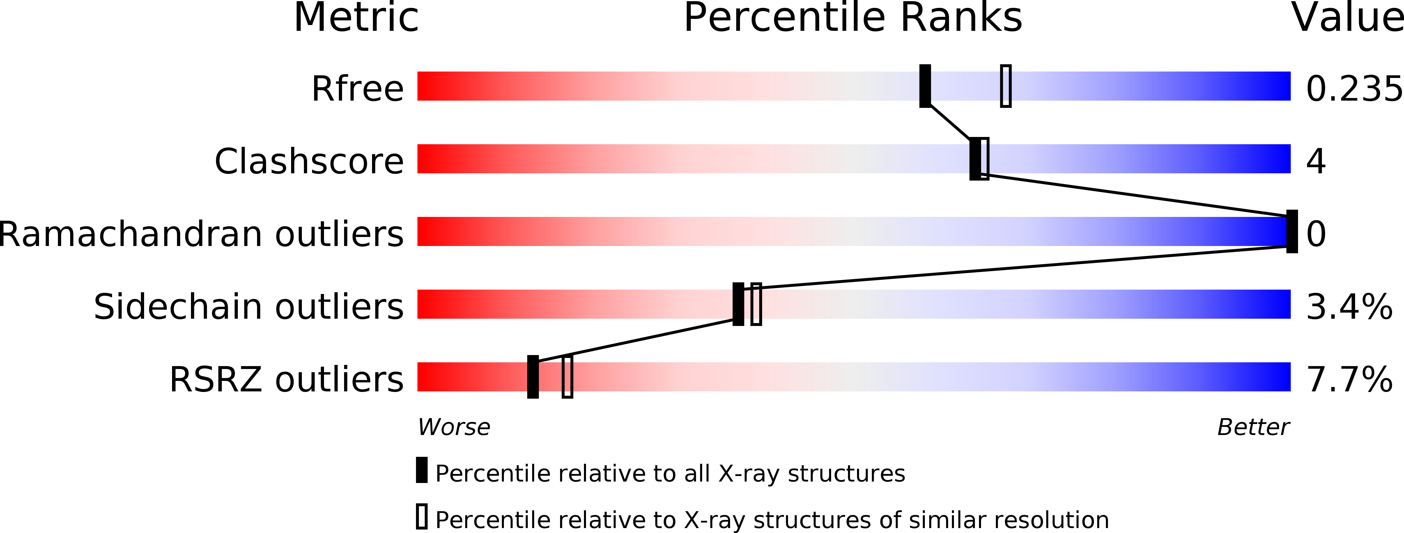 3JT9 validation report