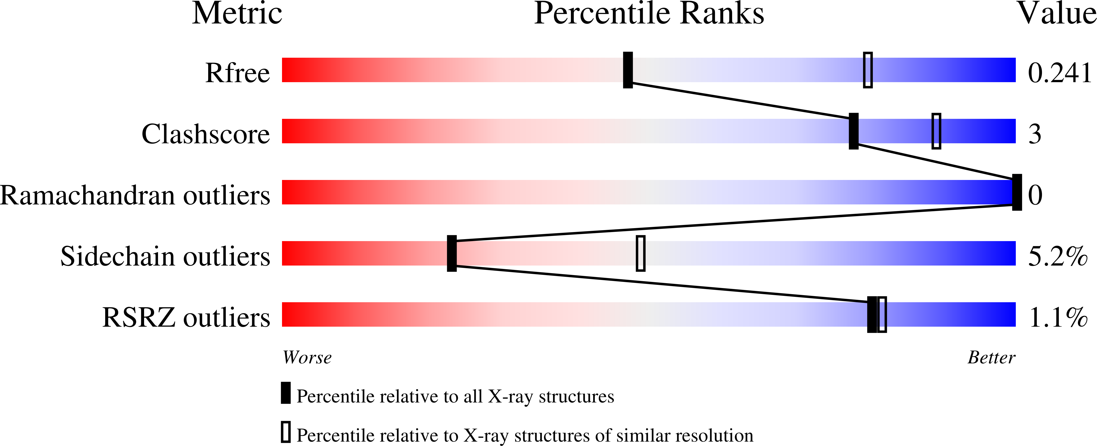 3JWE validation report