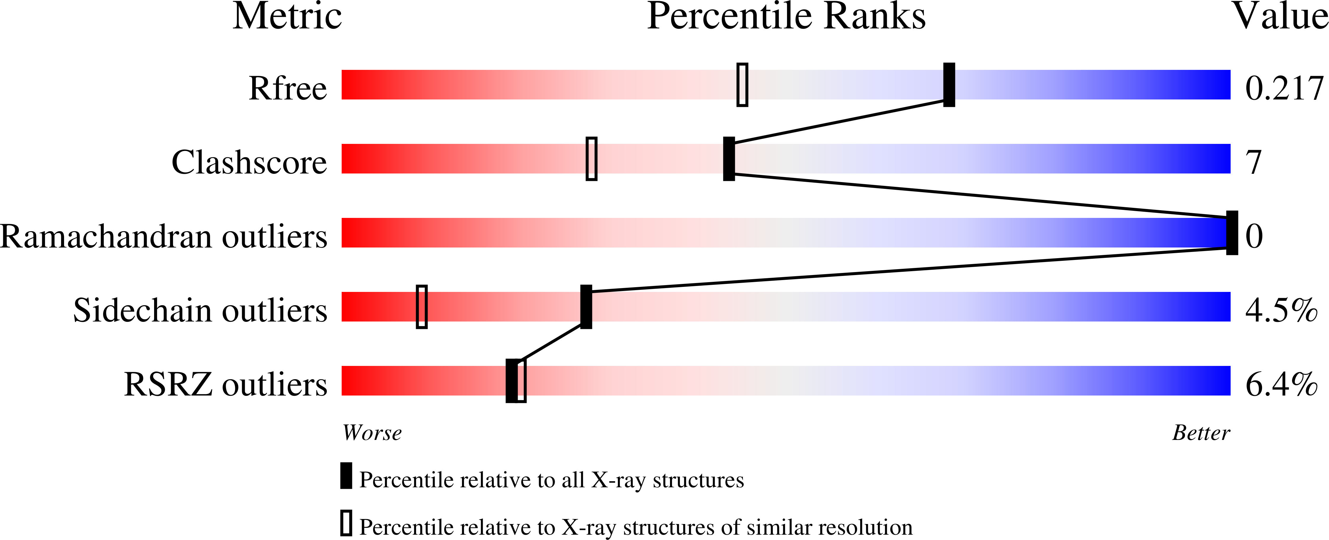 3JXB validation report