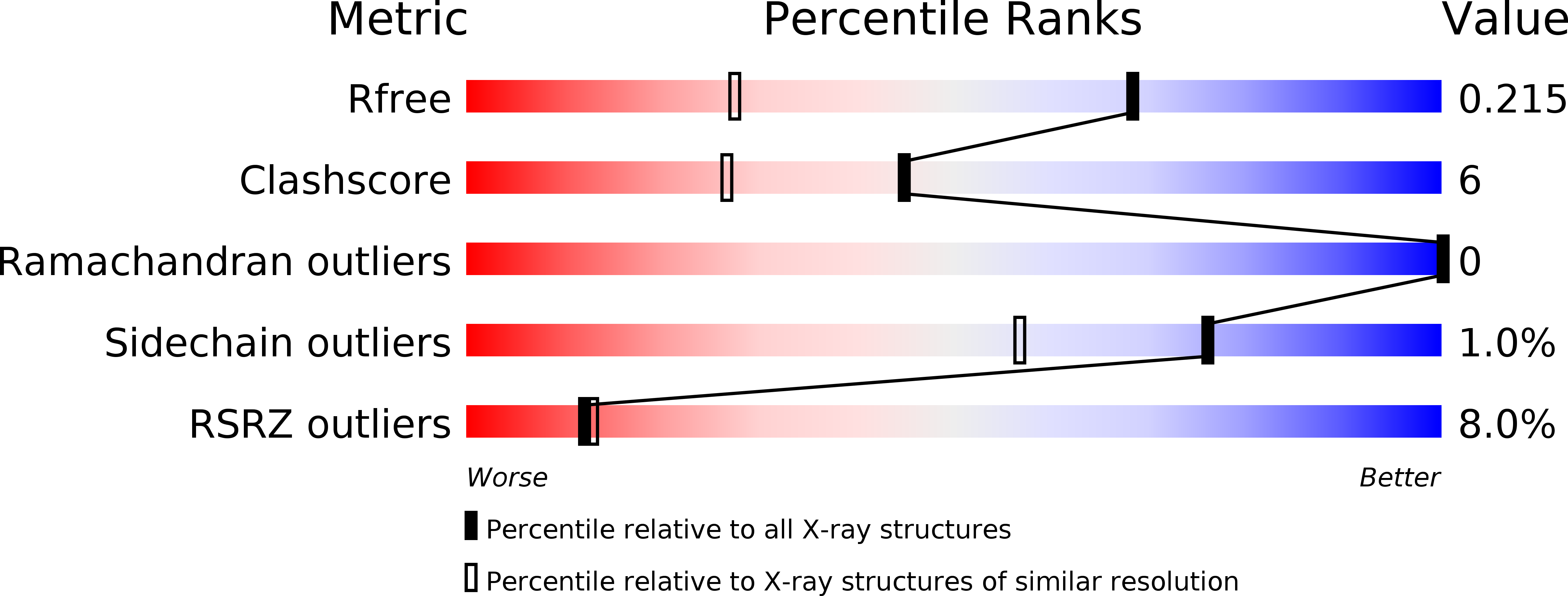 3K0B validation report