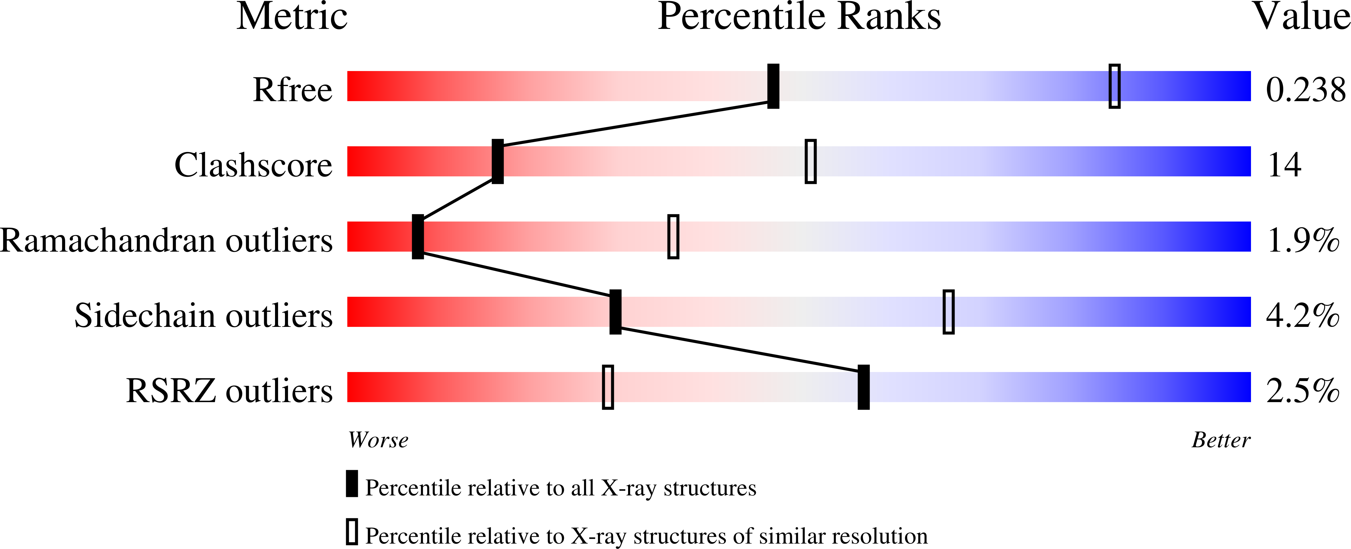 3K23 validation report