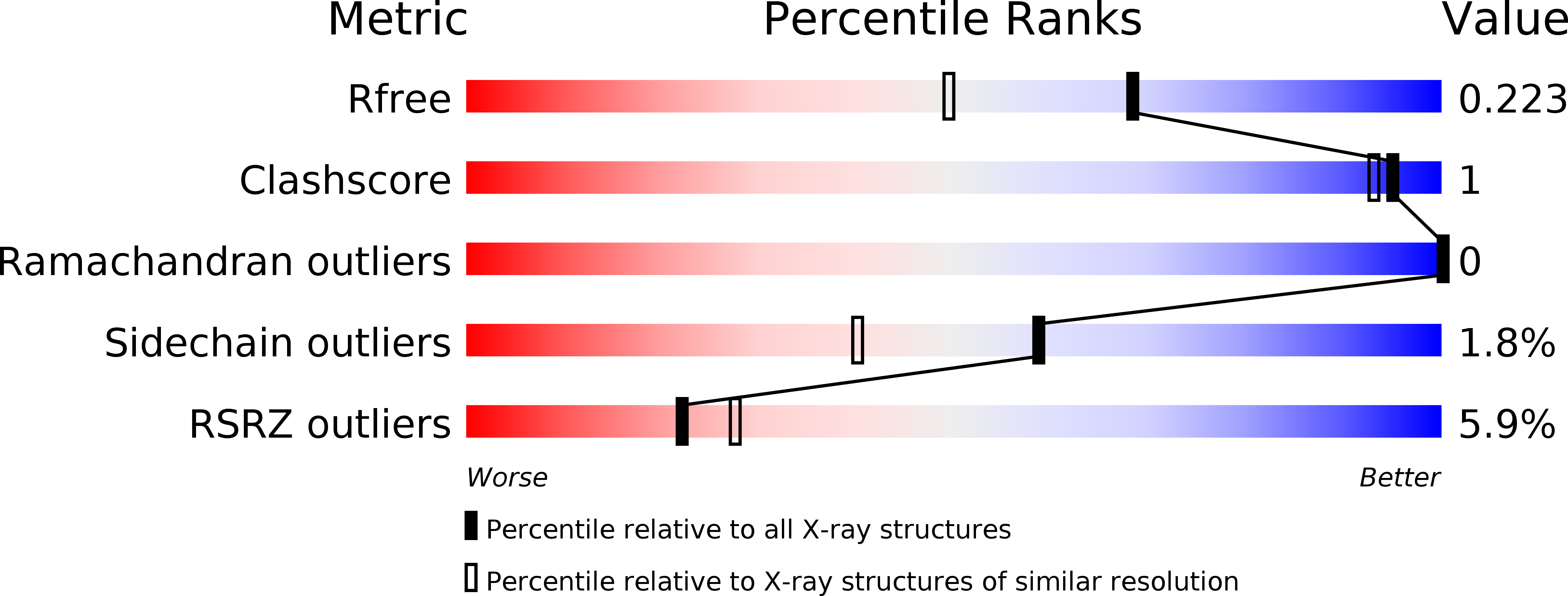 3K2O validation report