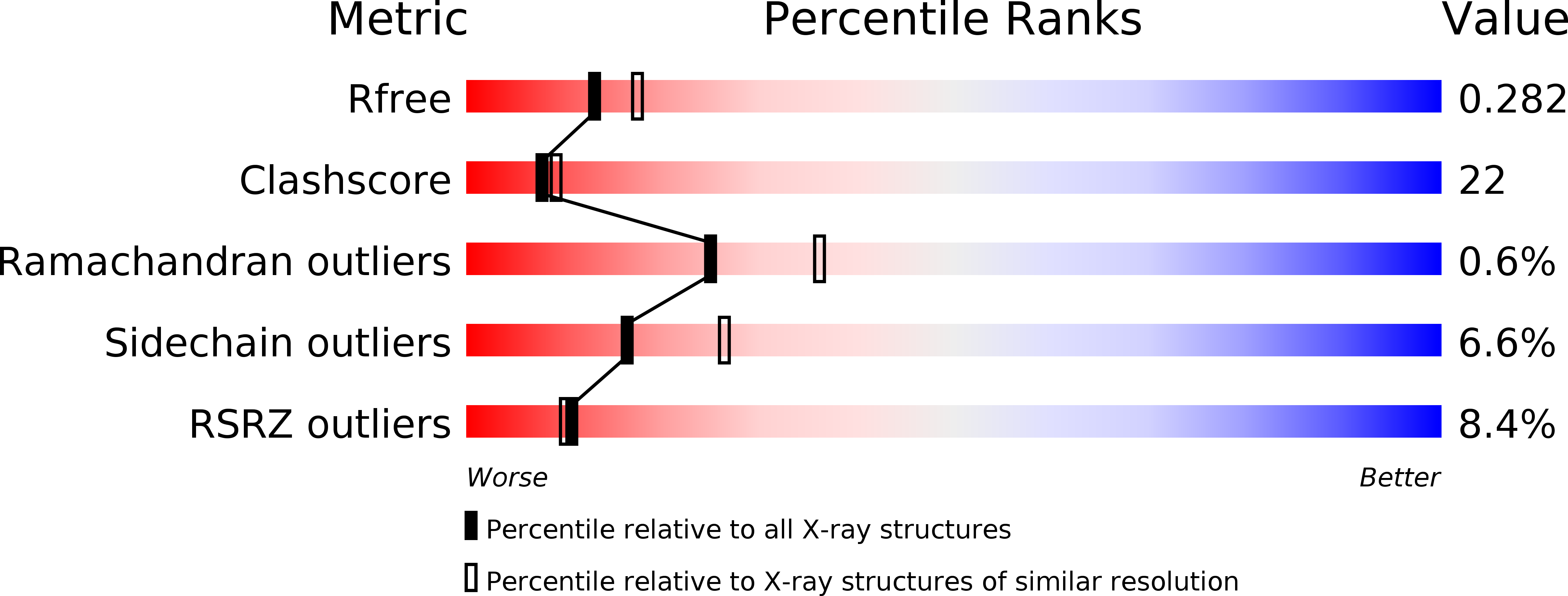 3K33 validation report