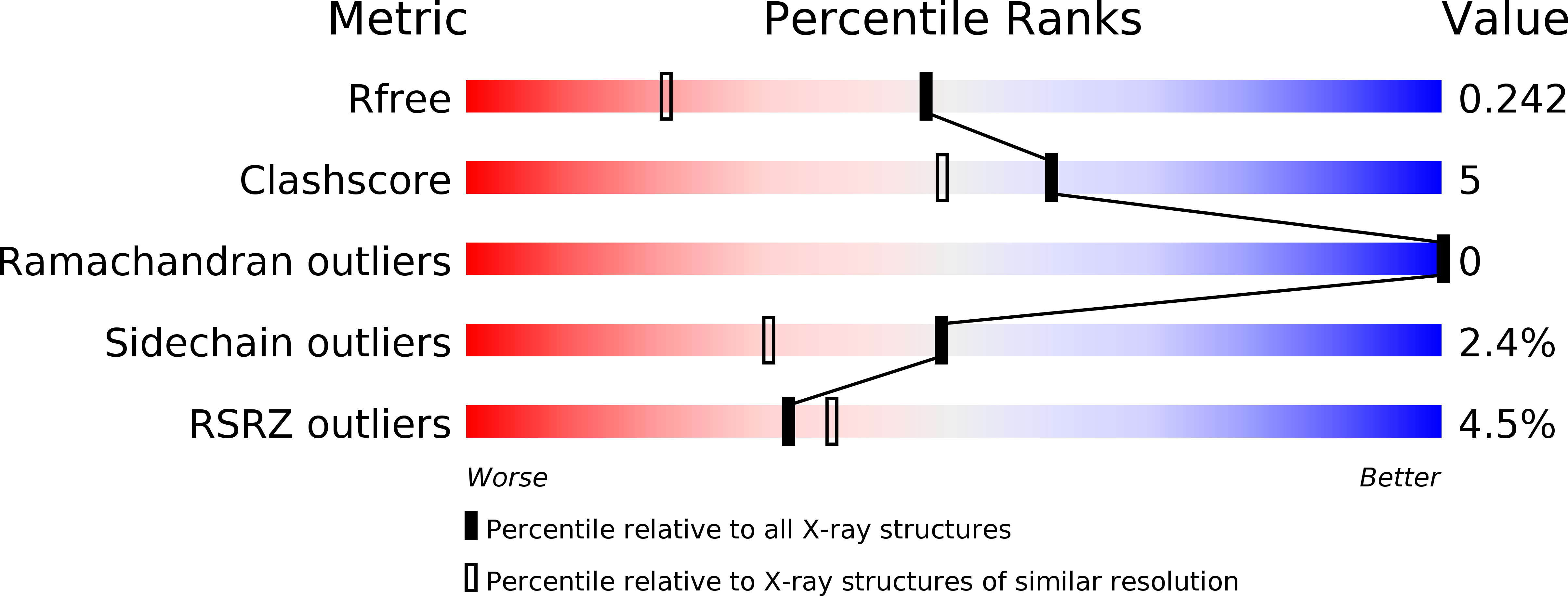 3K3I validation report