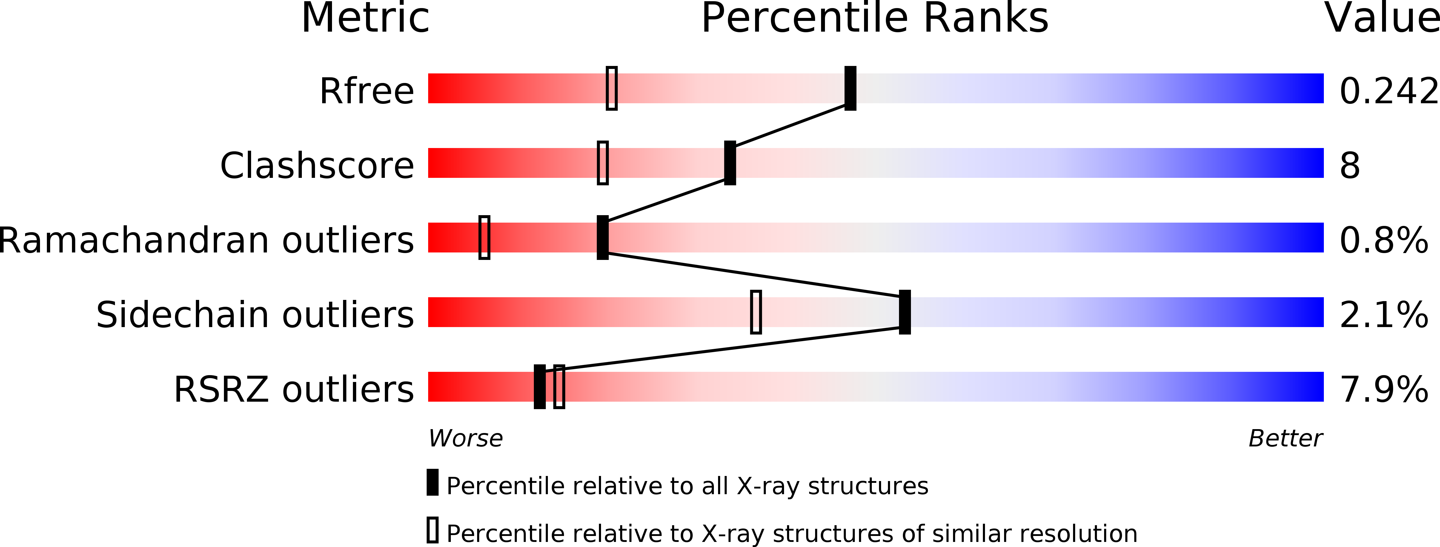 3k3k validation report