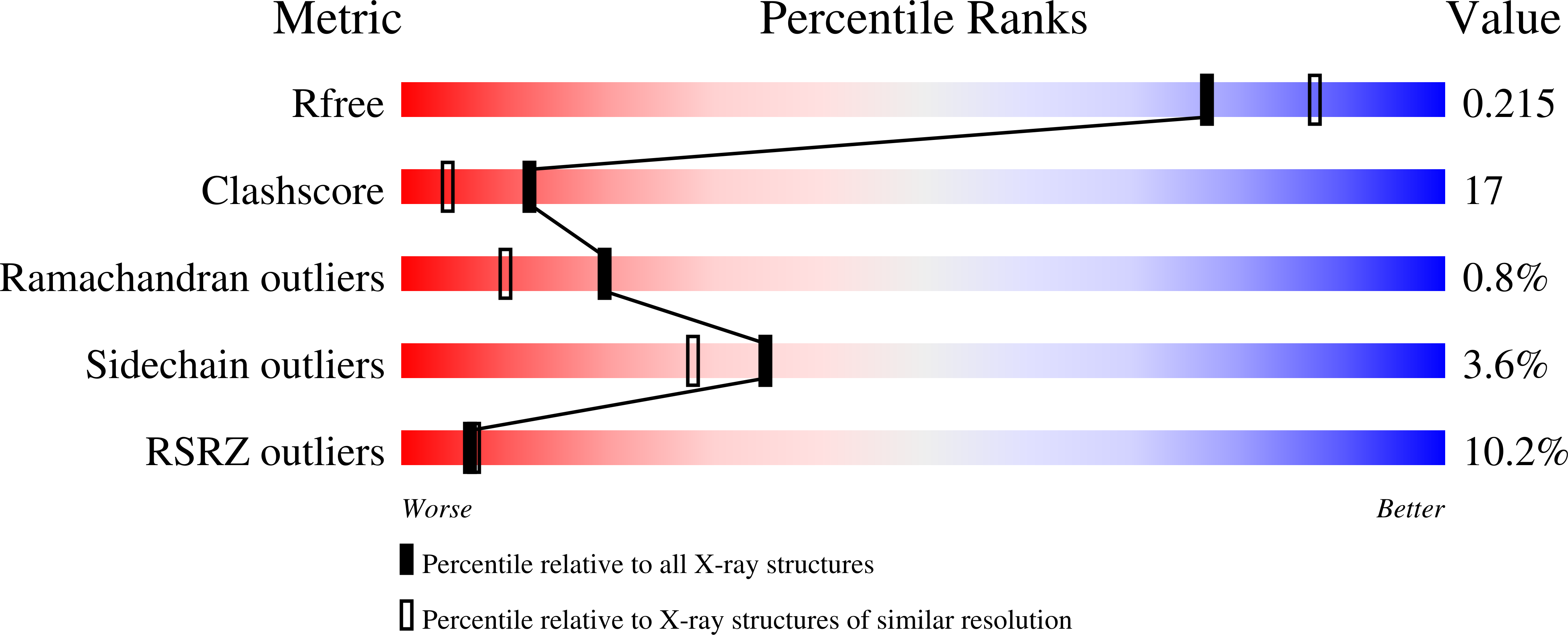 3K4O validation report