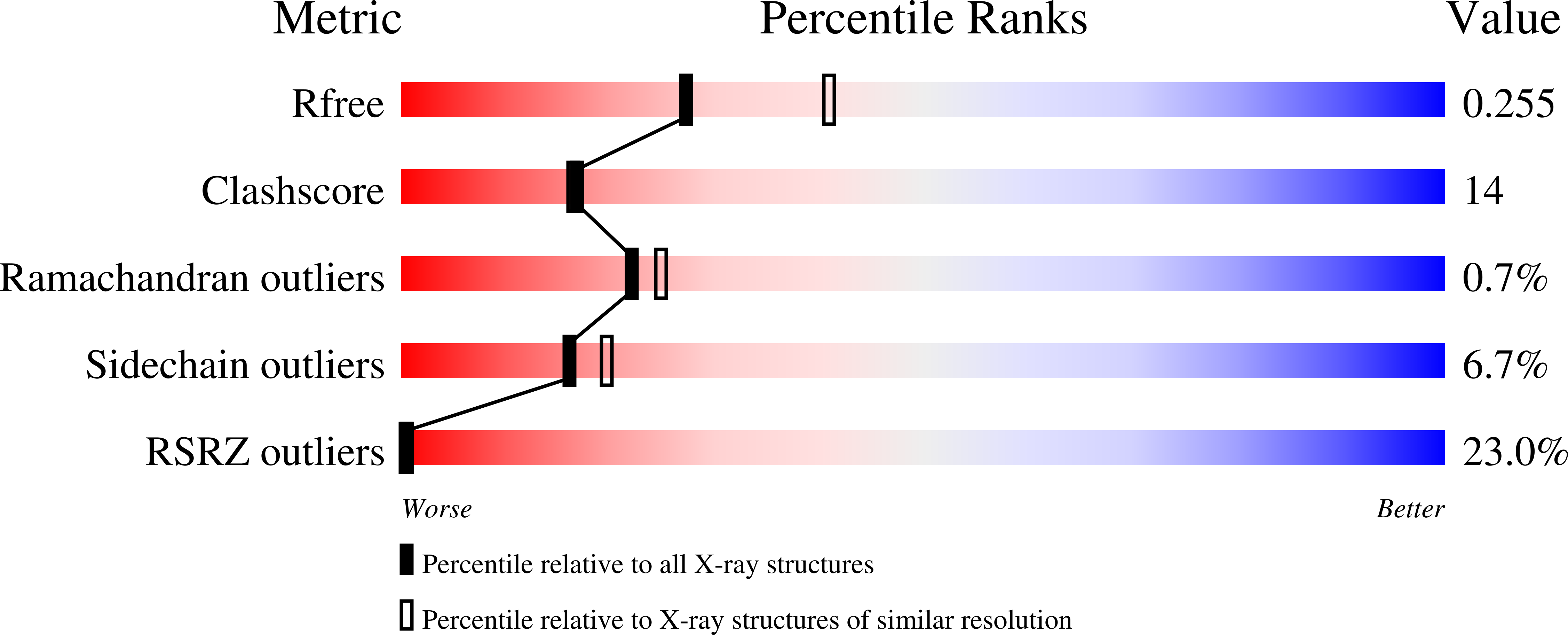 3K51 validation report