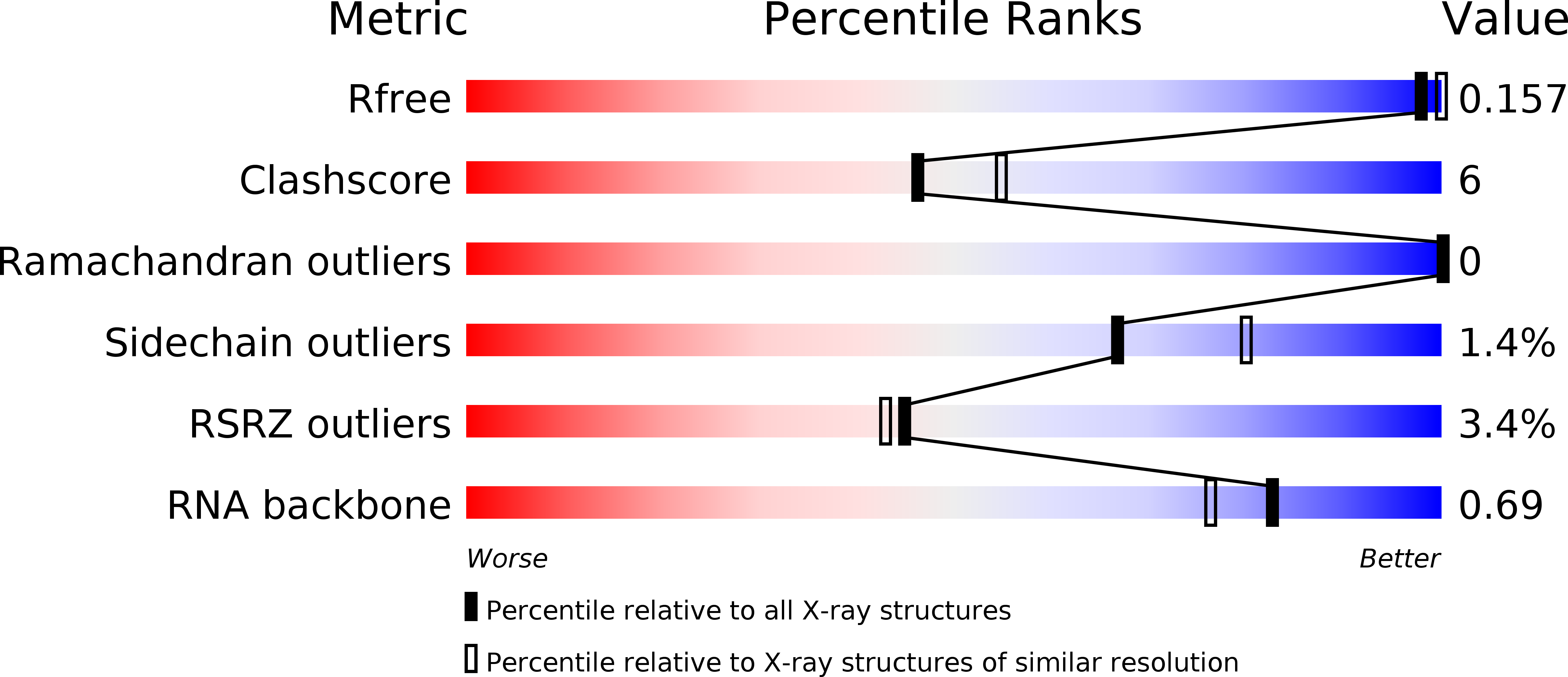 3K5Q validation report