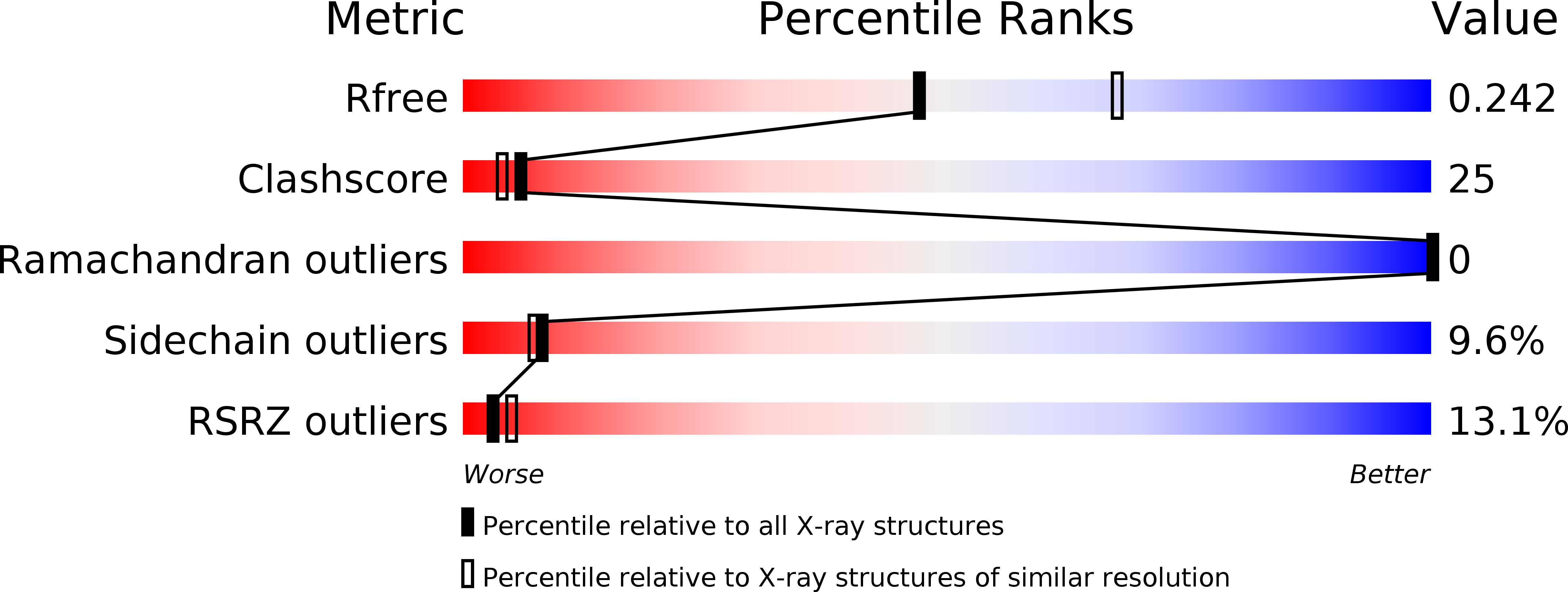3K5U validation report