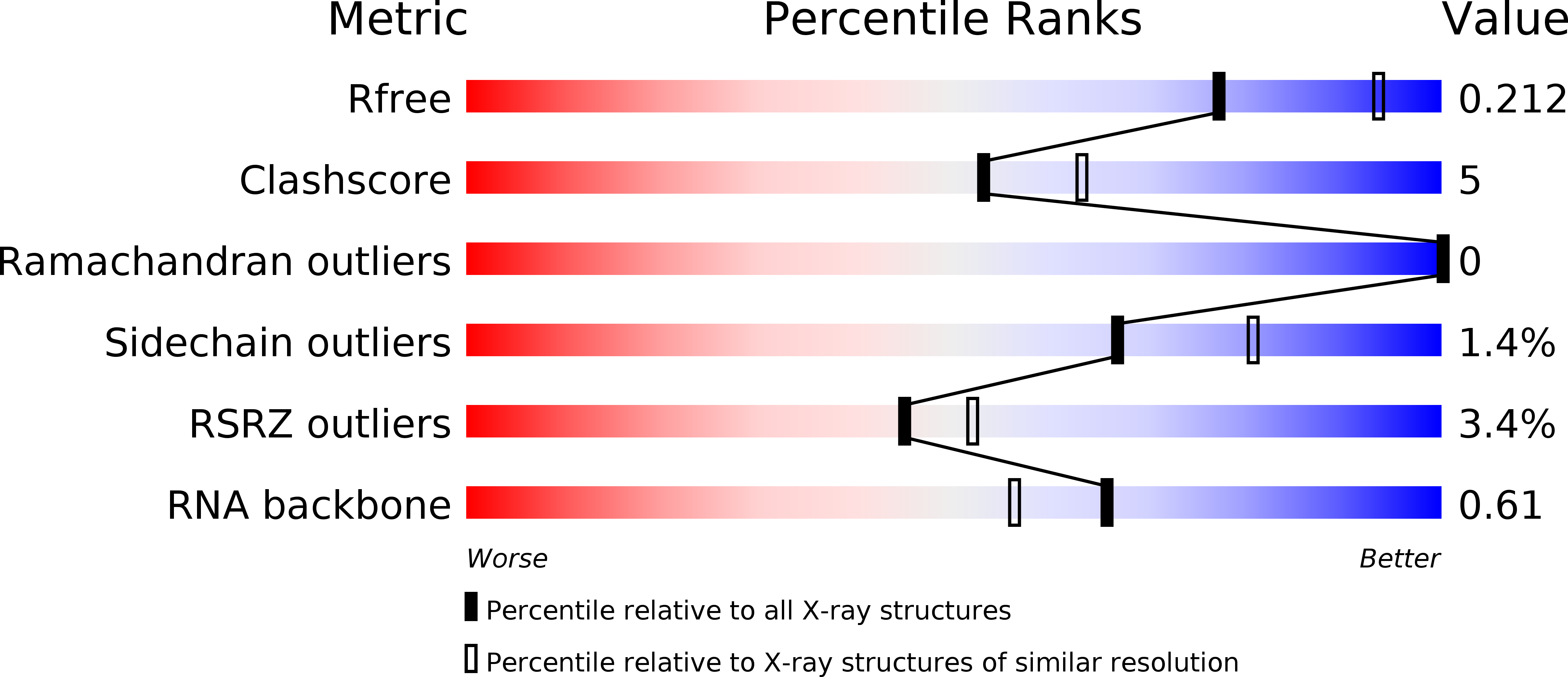 3K5Y validation report