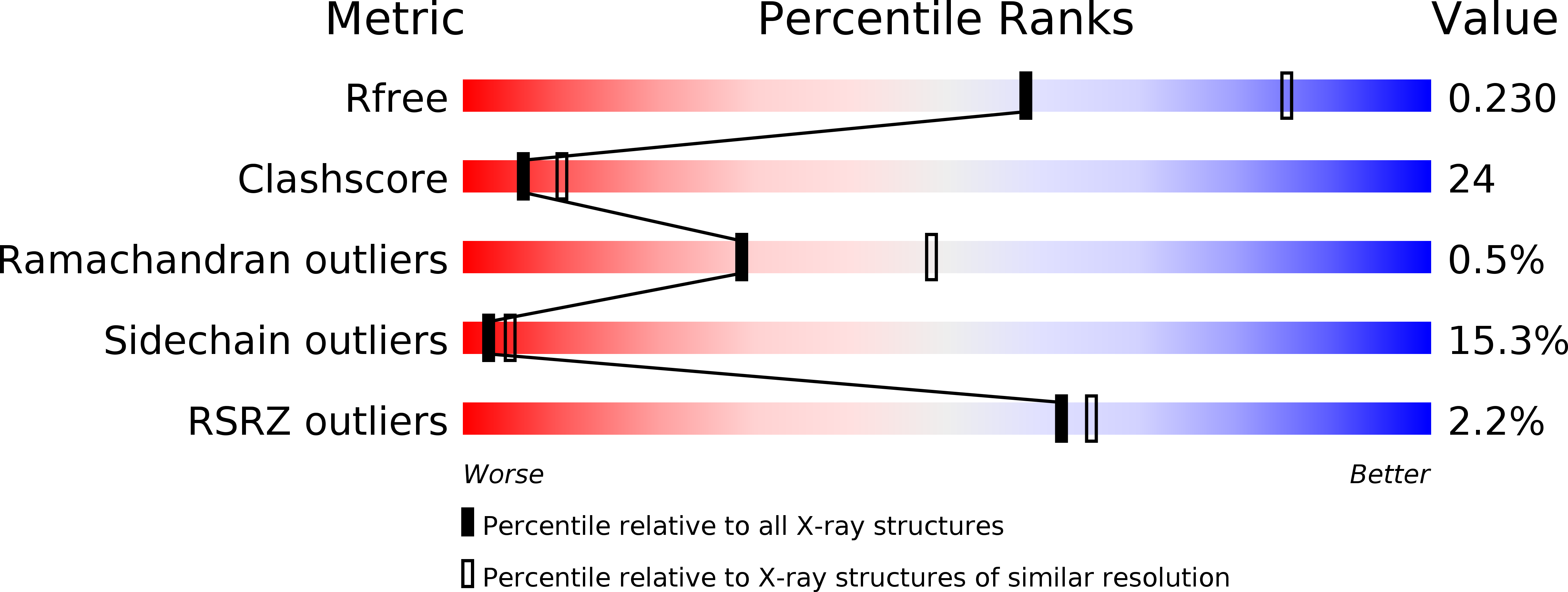 3K7L validation report