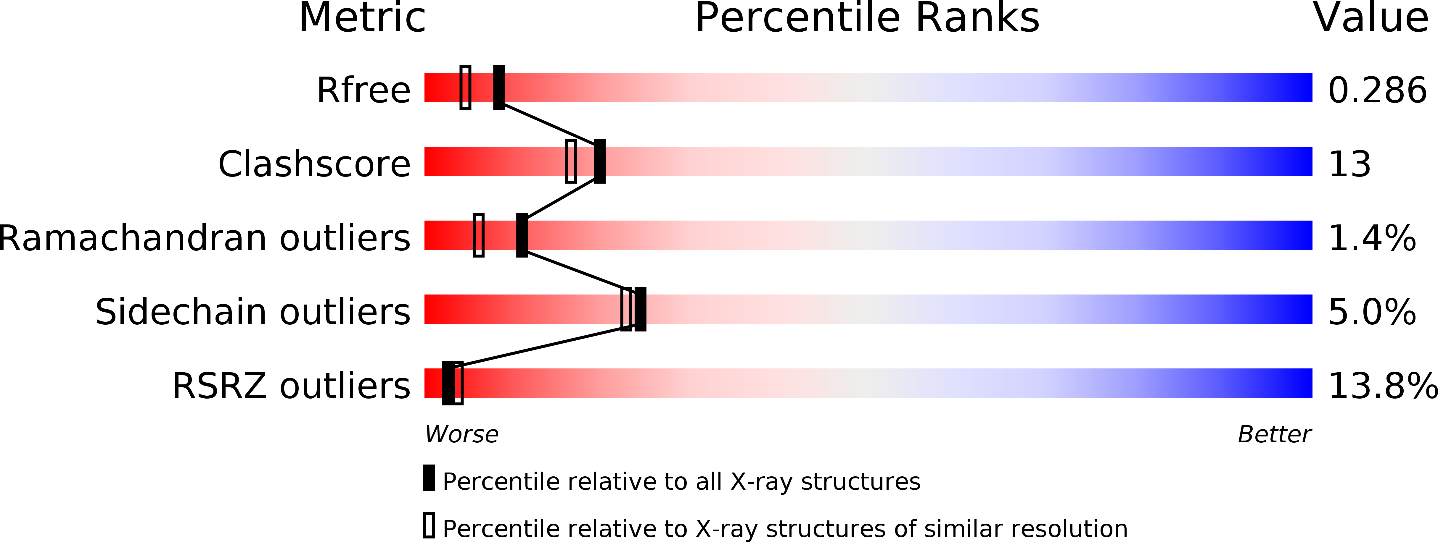 3K7U validation report