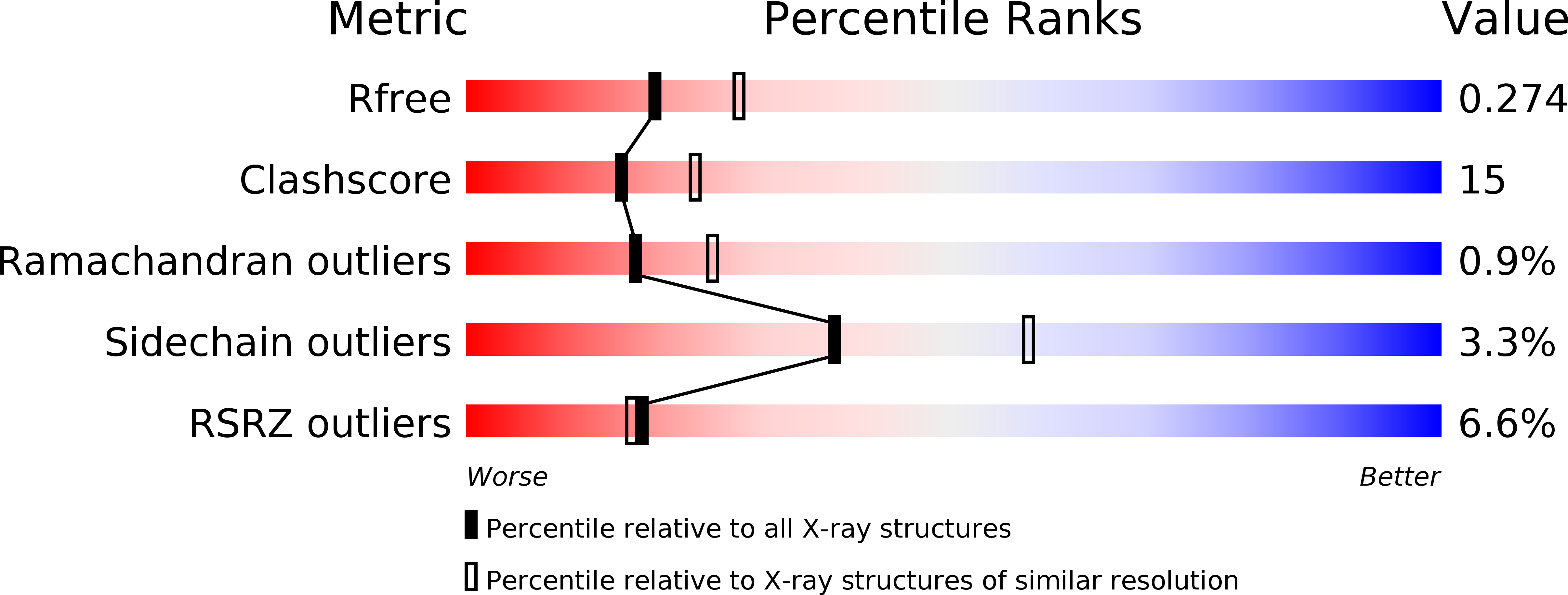 3K80 validation report