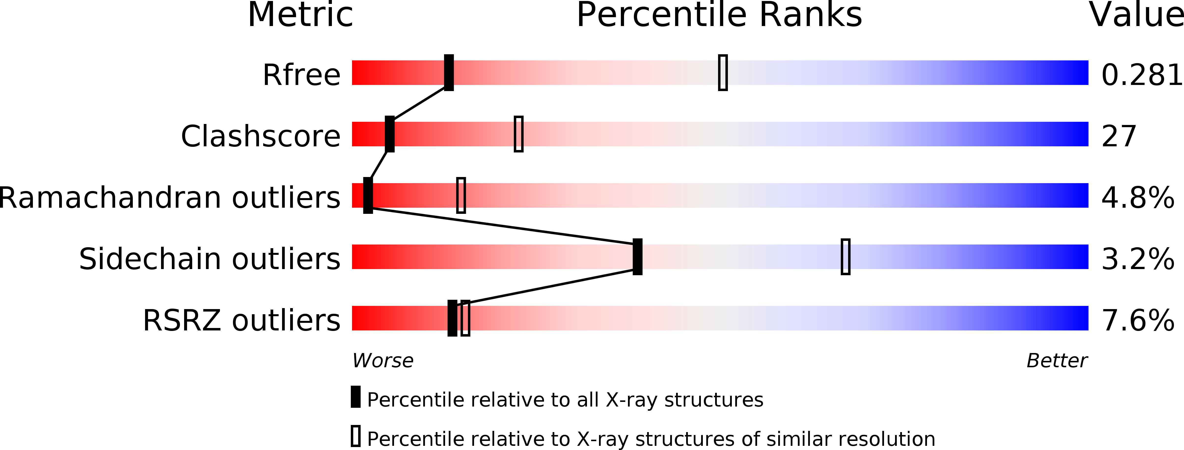 3K81 validation report