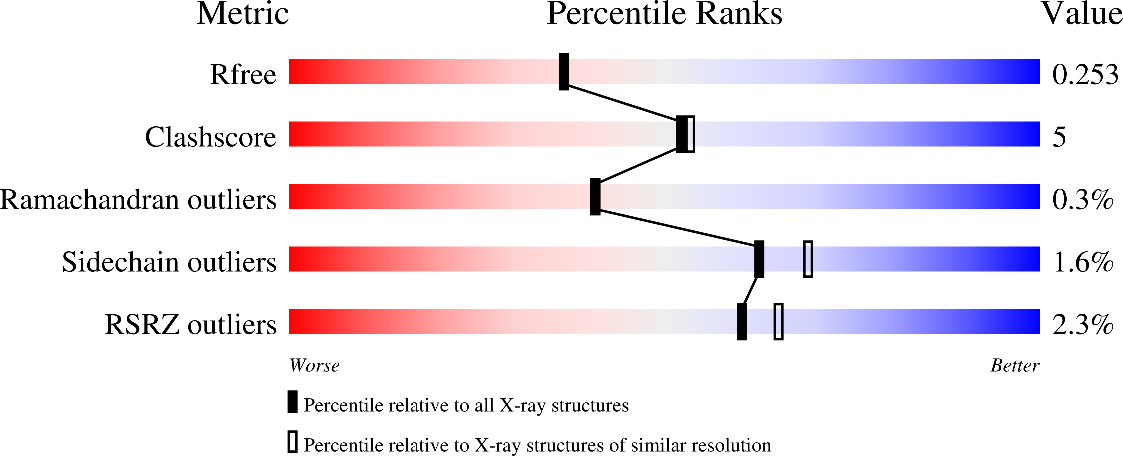 3K8C validation report