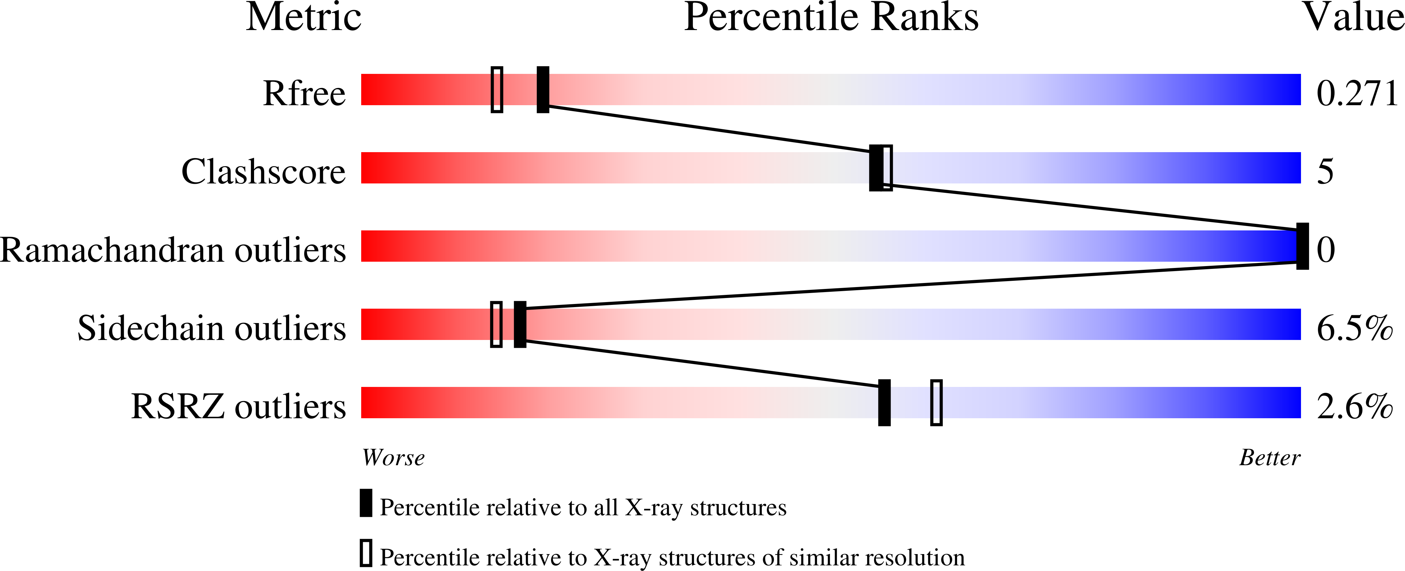 3K8V validation report