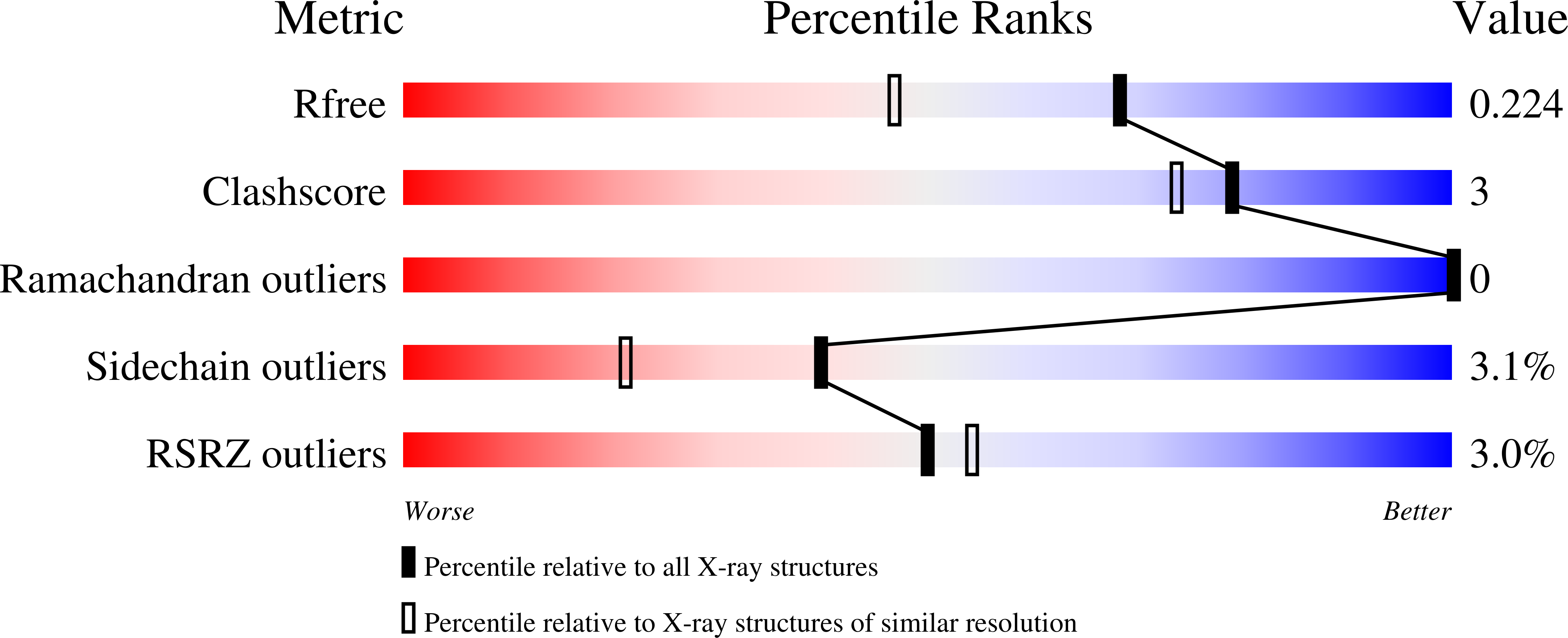3K8W validation report