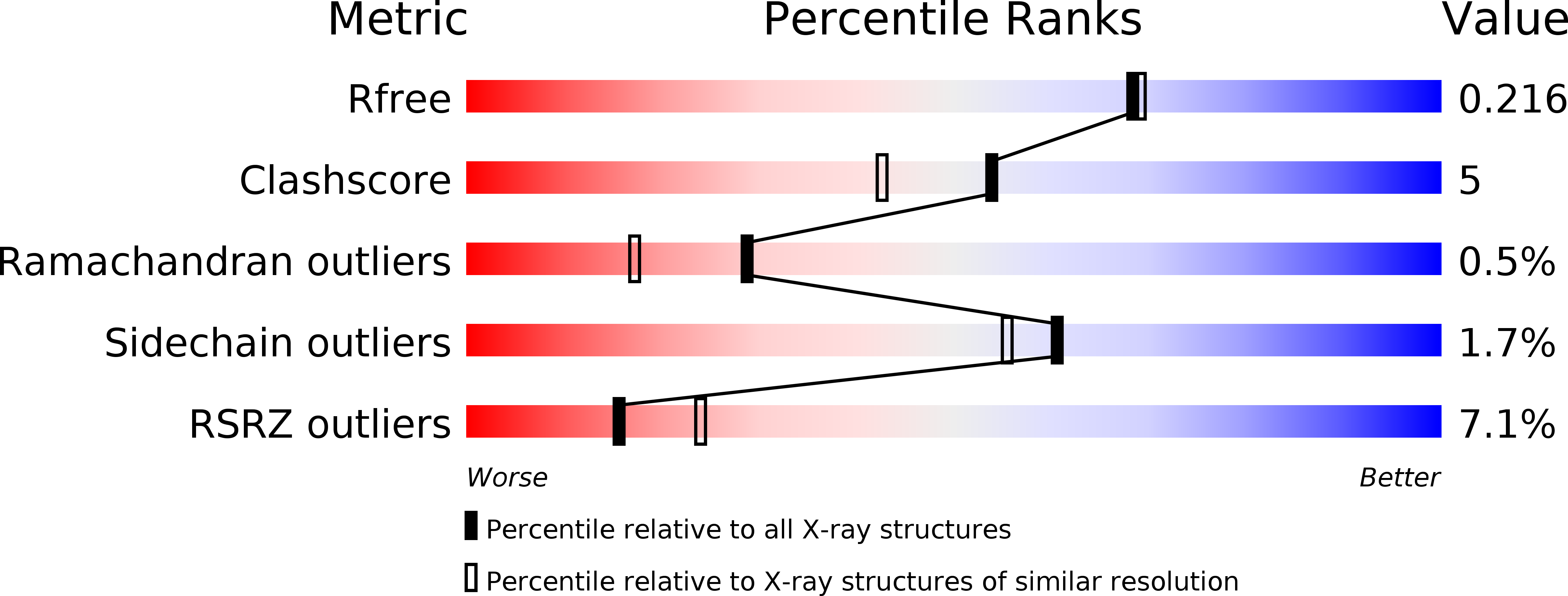 3K97 validation report
