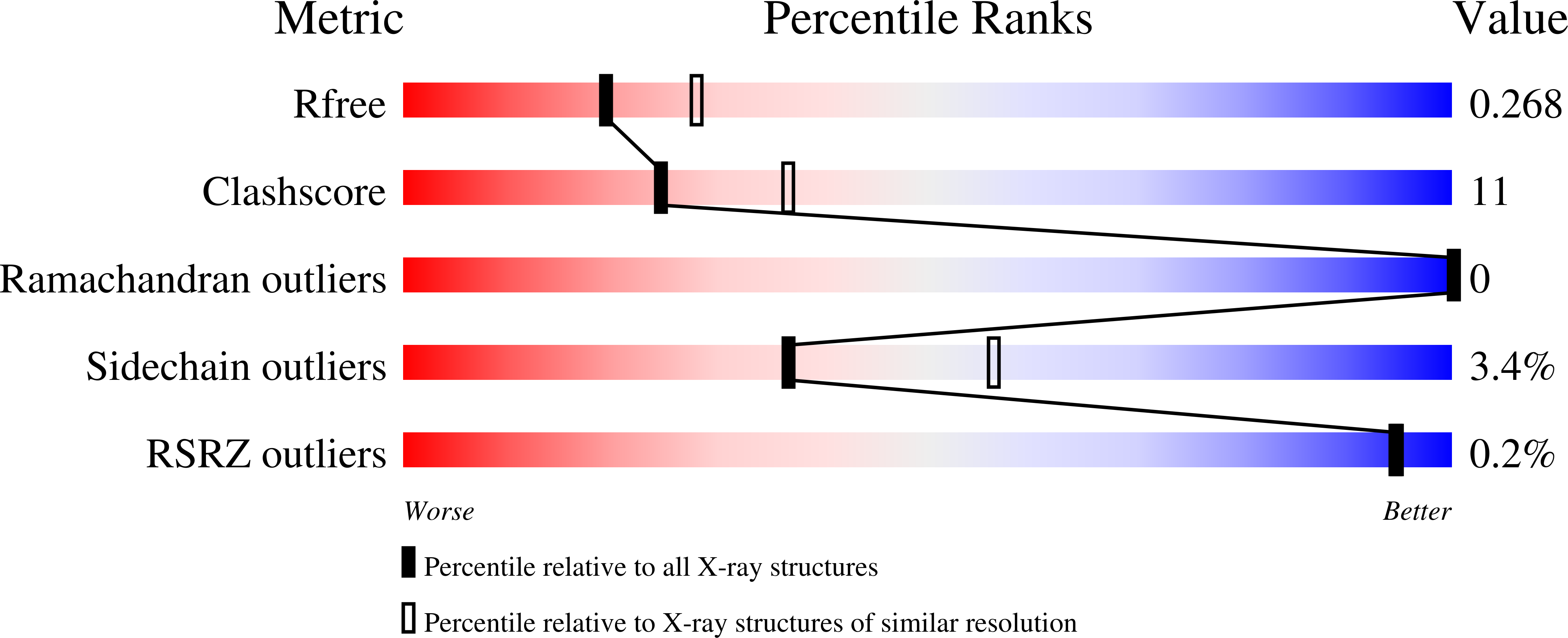 3K98 validation report