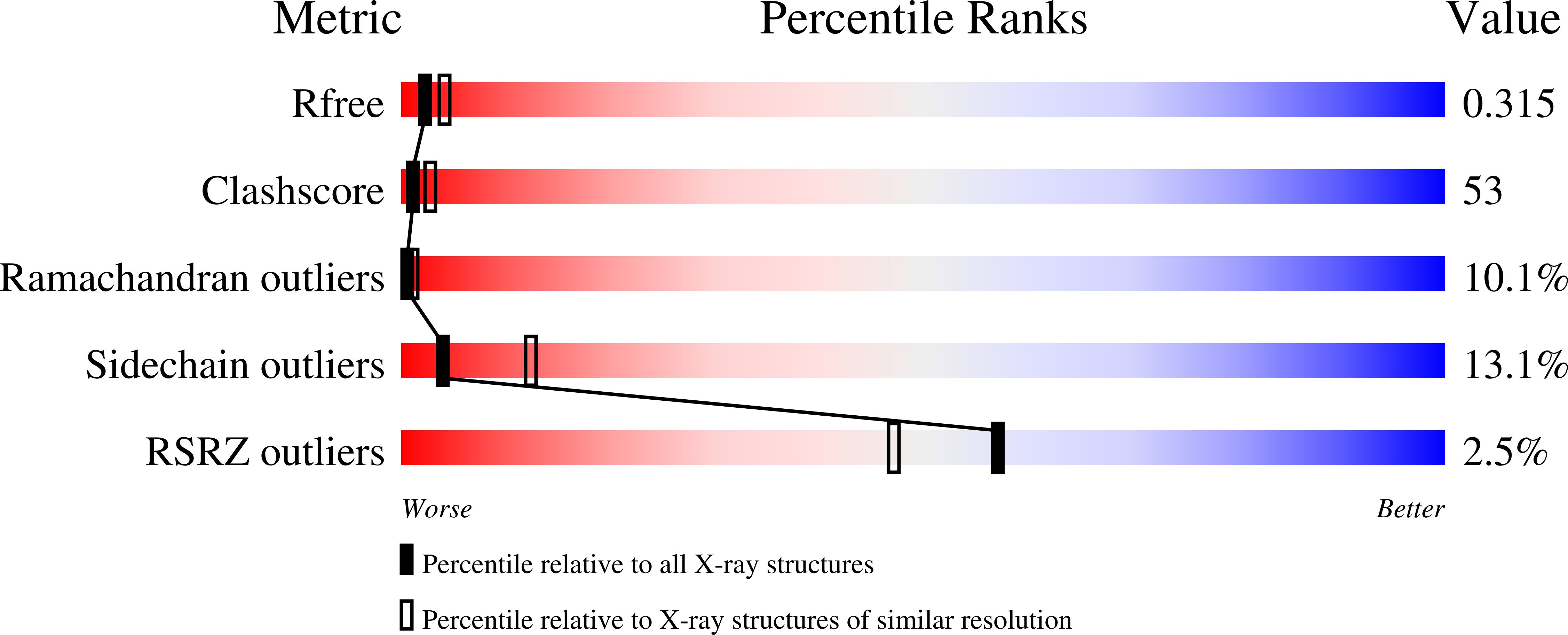 3K9Y validation report