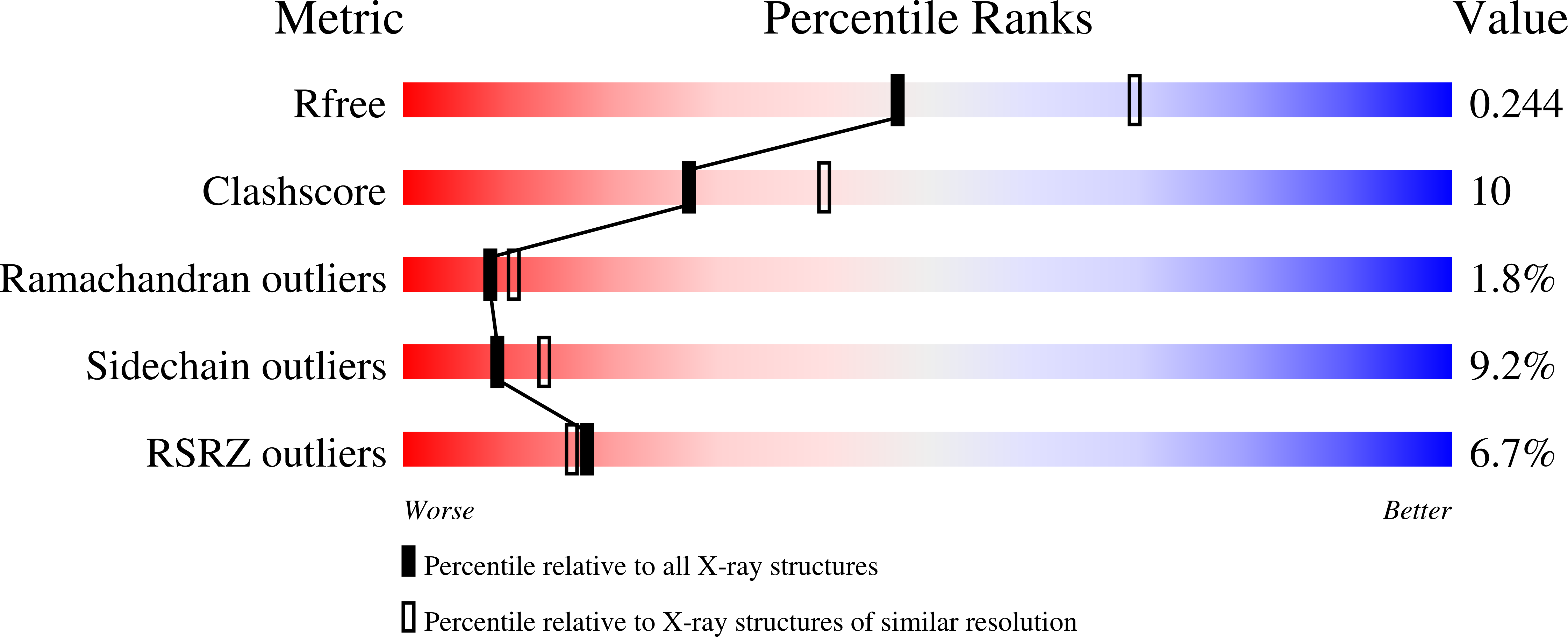 3KAY validation report