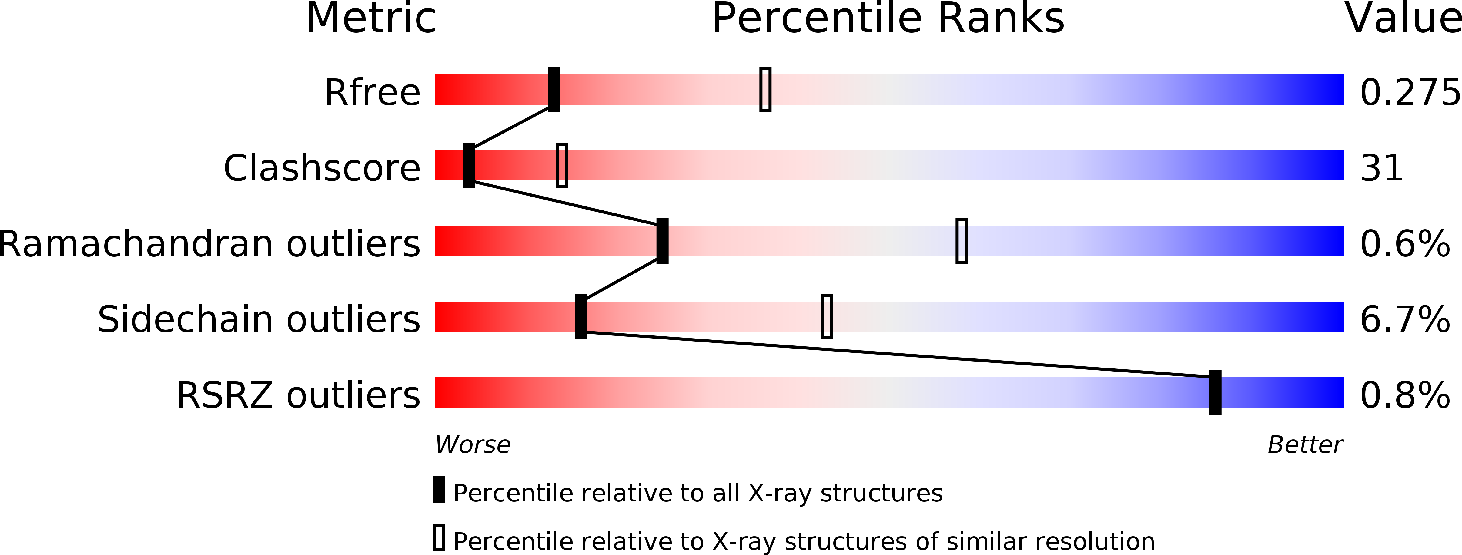 3KB1 validation report